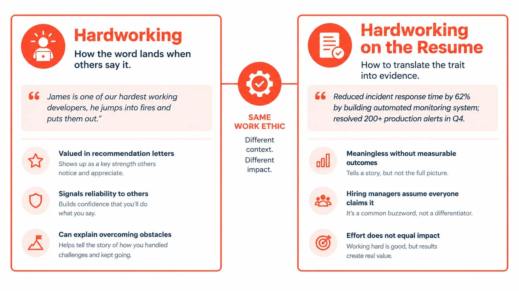 An infographic contrasting the value of being hardworking in recommendations versus demonstrating impact on a resume.