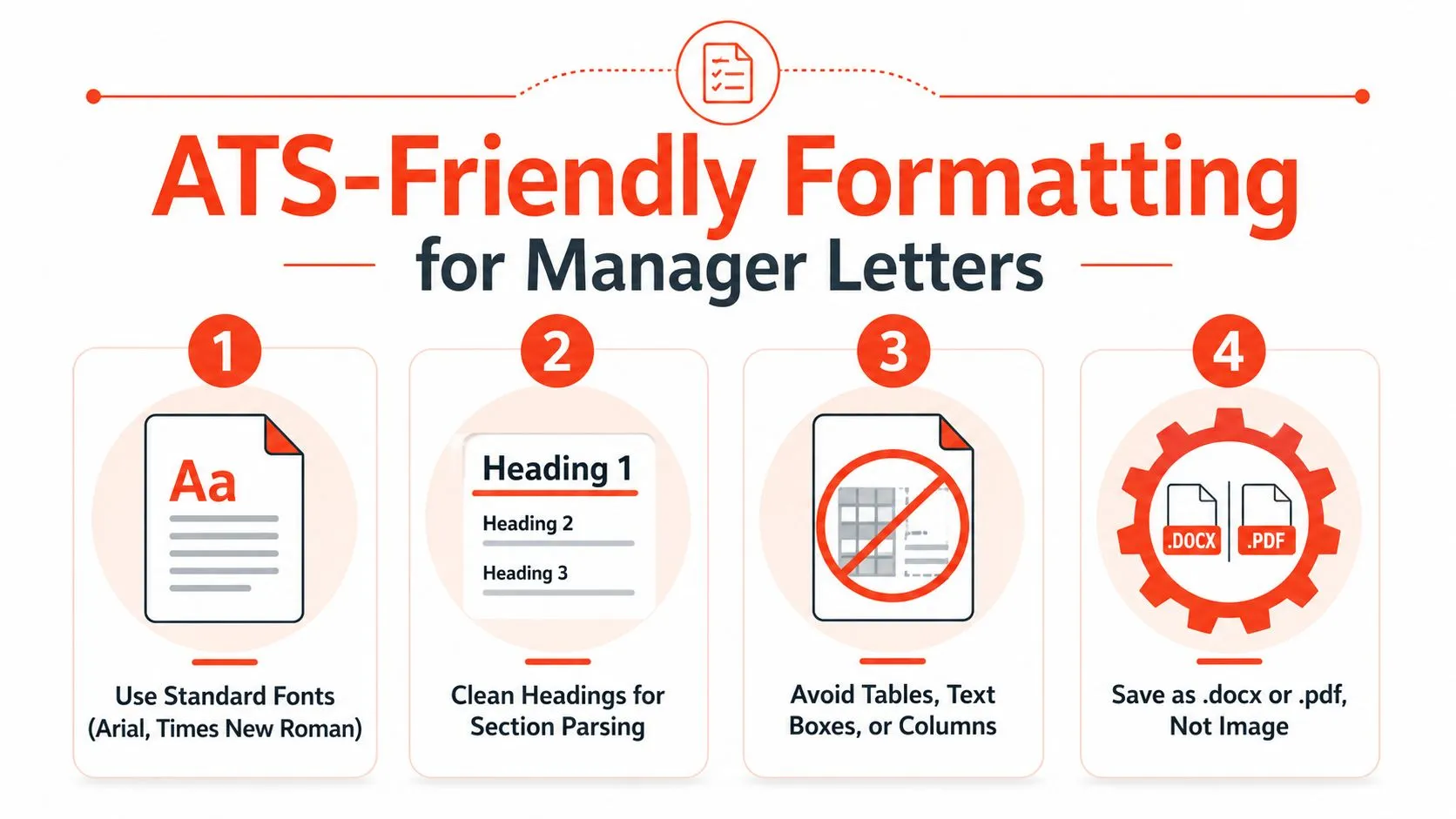 An infographic detailing four ATS-friendly formatting tips for creating a professional manager application letter.
