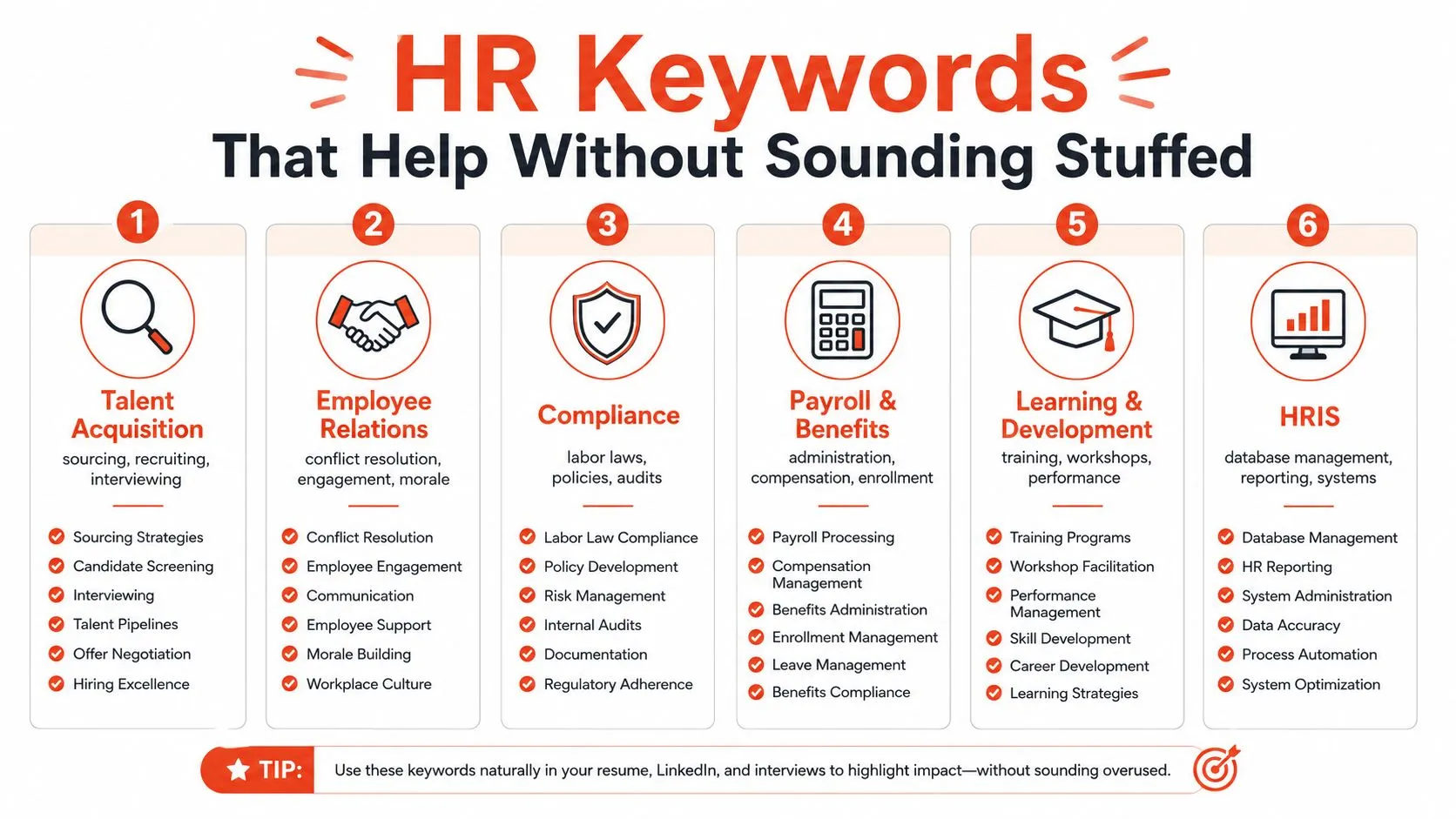 A list of six key HR categories and related job keywords for resumes and LinkedIn profiles.