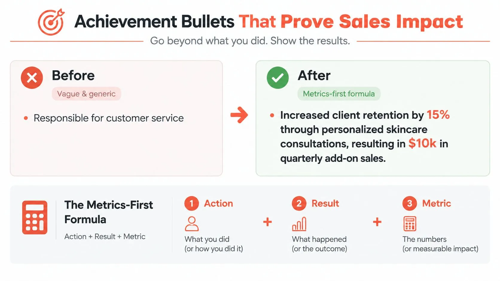 A guide showing how to write effective resume bullet points using a metrics-first formula for better results.