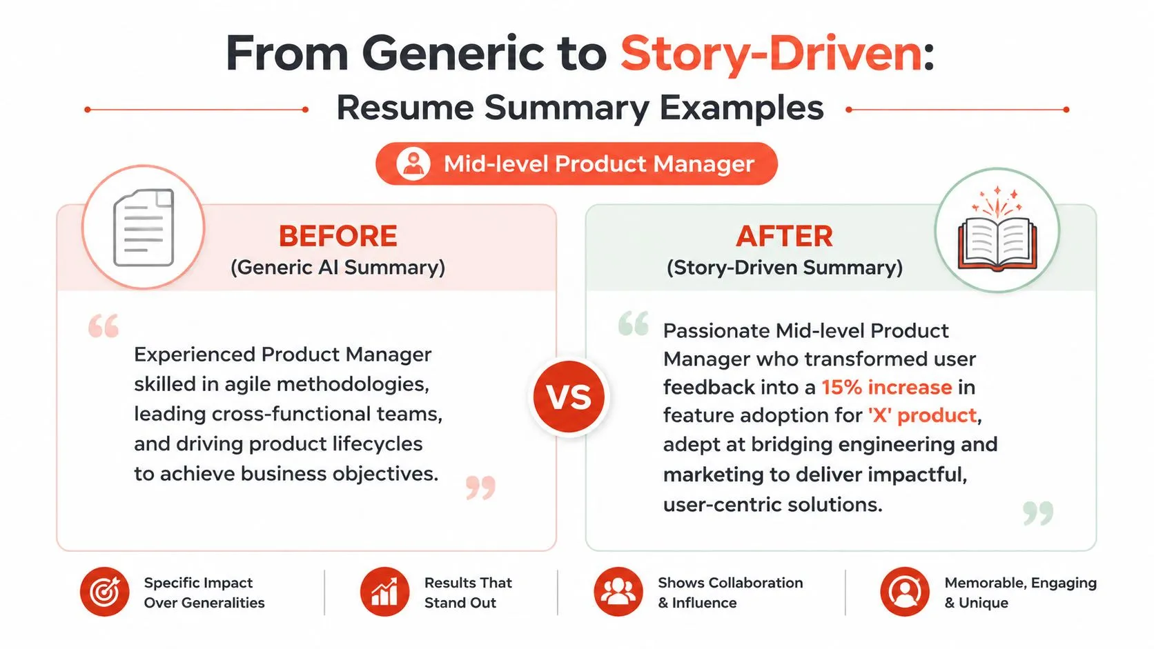 A comparison graphic showing a generic resume summary versus a professional story-driven resume summary for product managers.