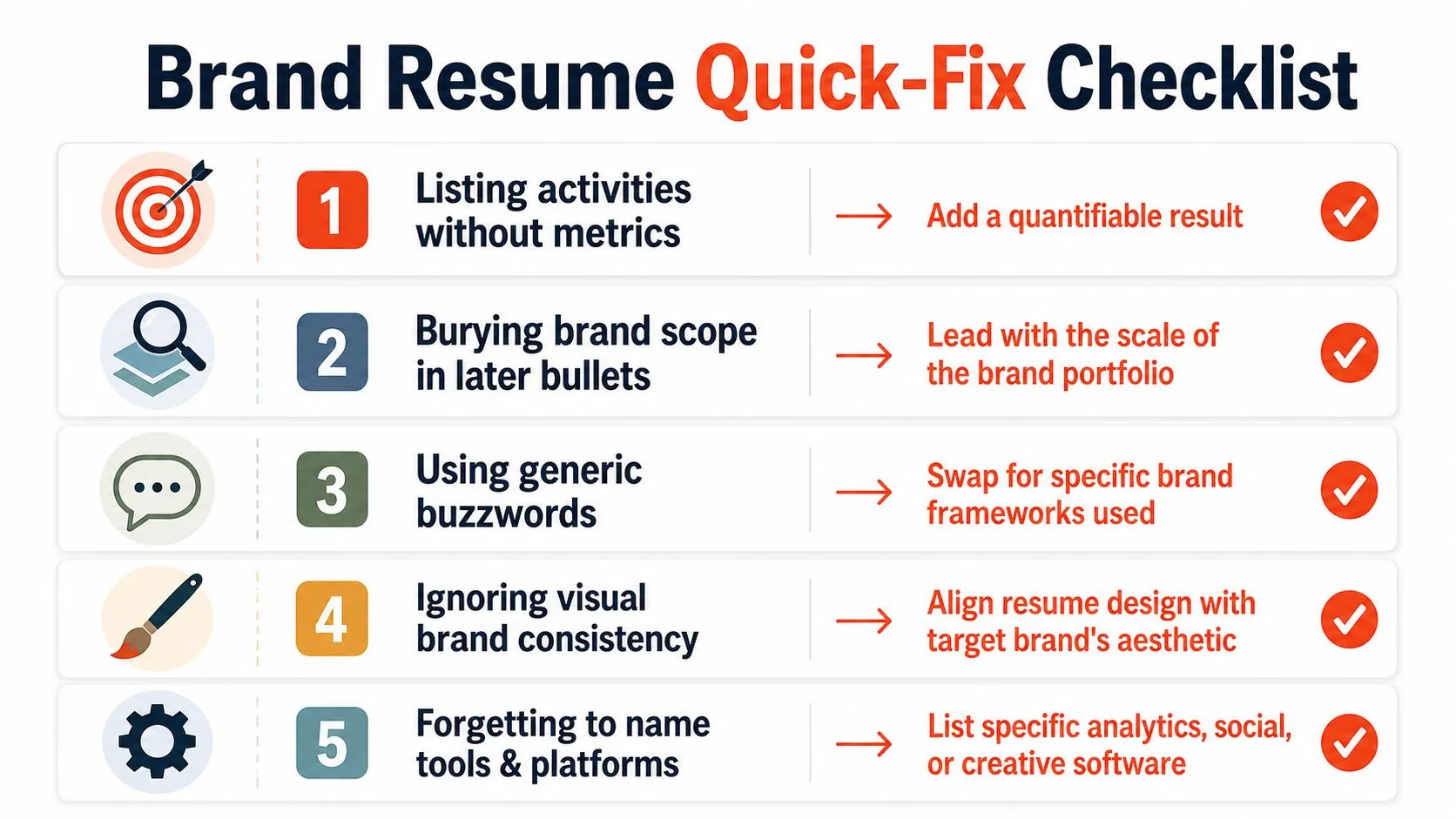 A checklist of five quick fixes to improve and optimize a professional brand management resume for success.