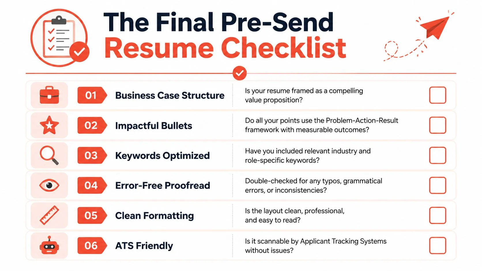 A checklist infographic titled The Final Pre-Send Resume Checklist for job seekers to review their professional resume.