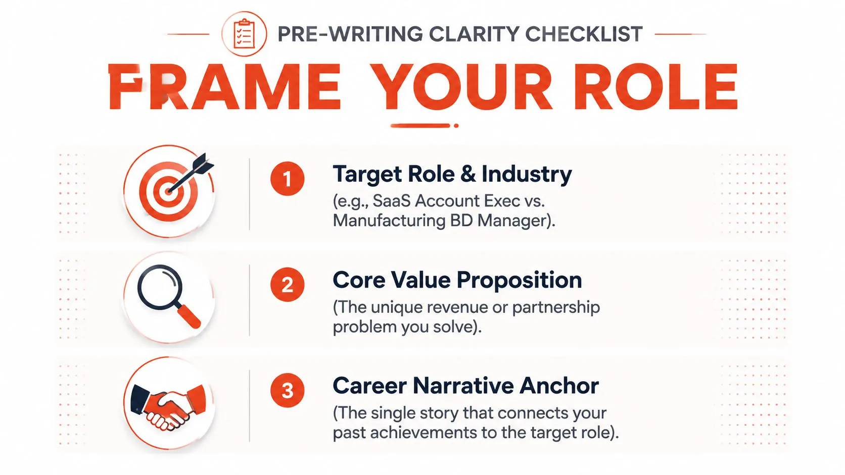 A pre-writing clarity checklist infographic titled Frame Your Role, featuring three steps for career development.