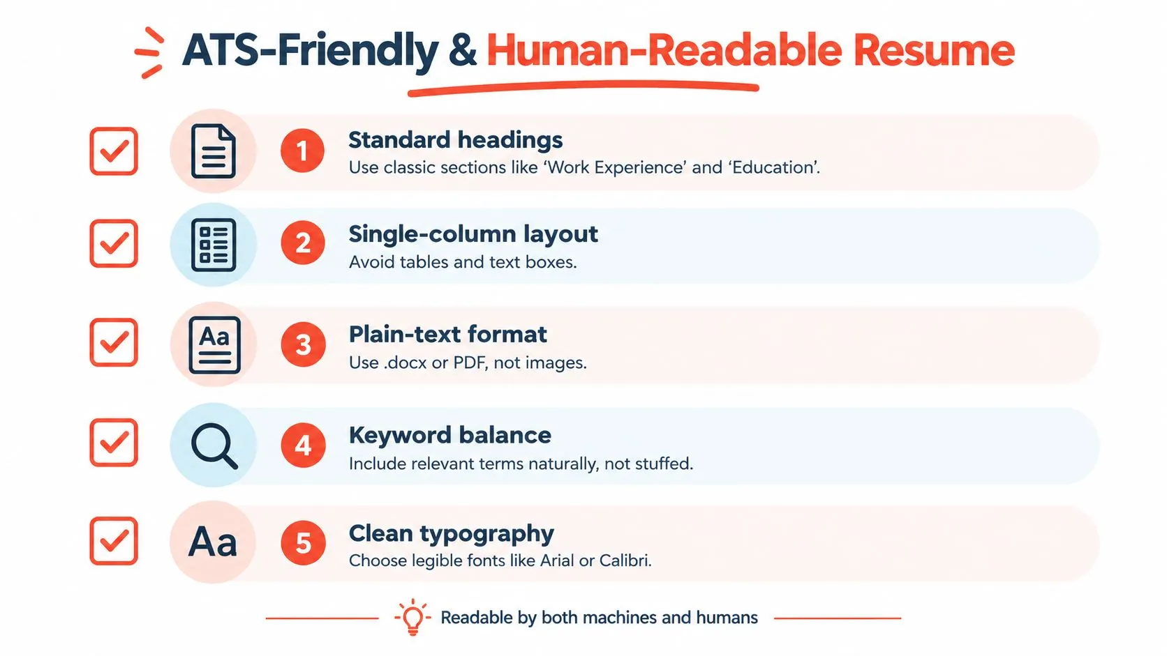 An infographic showing five tips for creating an ATS-friendly and human-readable resume for job applications.
