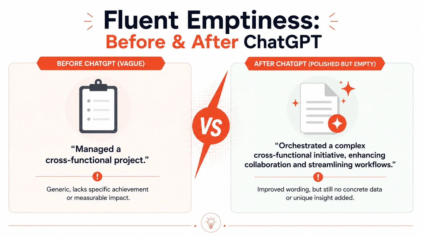 A comparison graphic showing how ChatGPT can make resume bullet points sound polished yet empty.