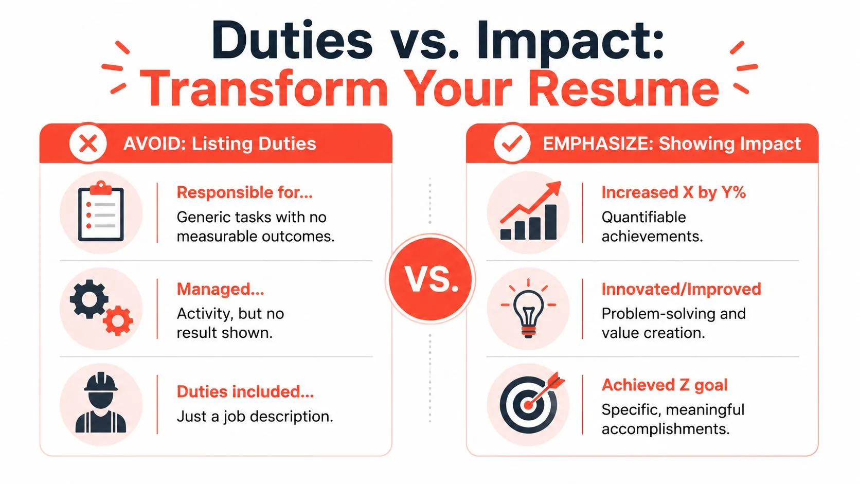 A comparison chart showing how to improve a resume by moving from listing duties to showing impact.