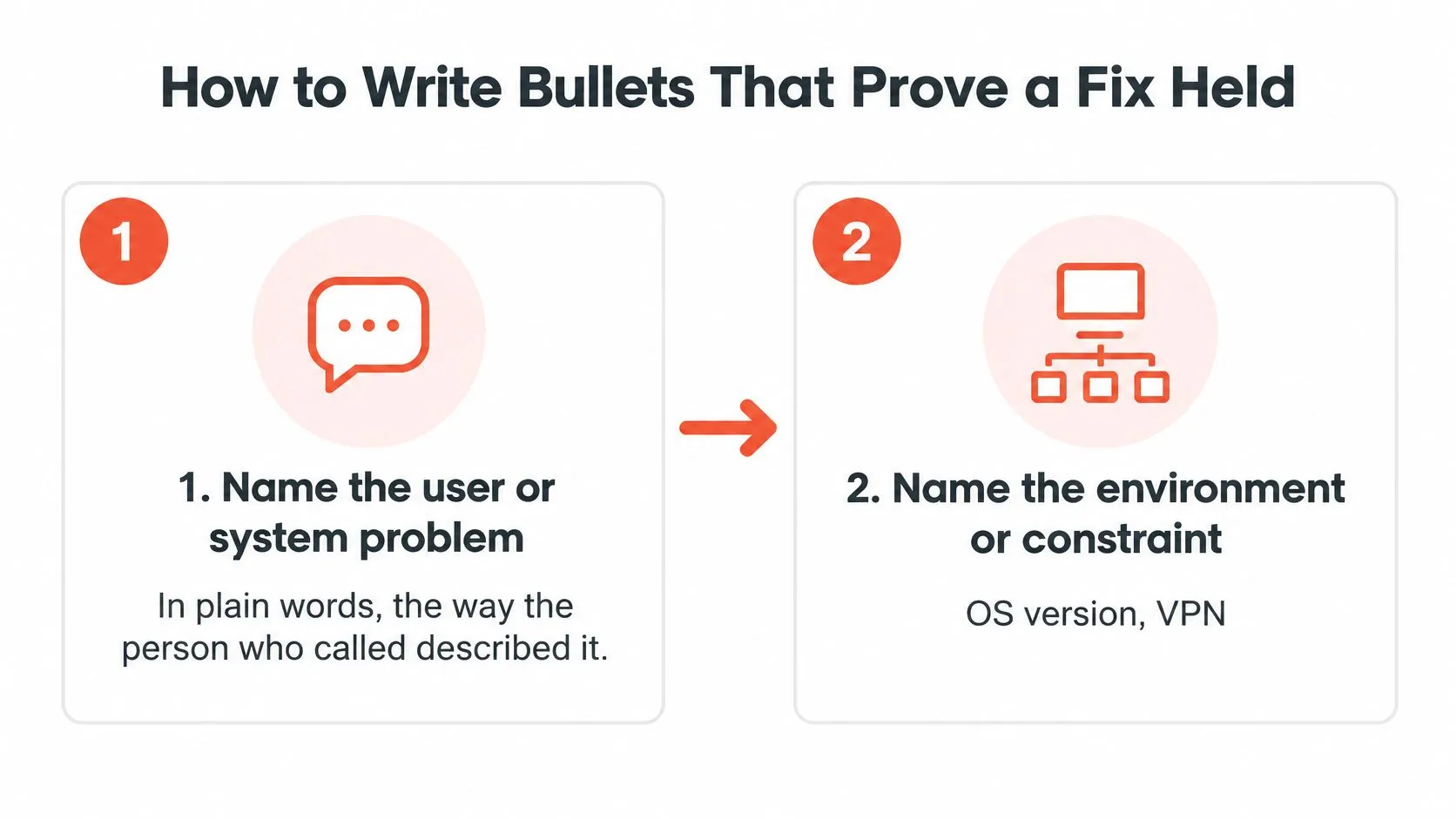 An infographic titled How to Write Bullets That Prove a Fix Held explaining steps to document IT solutions.