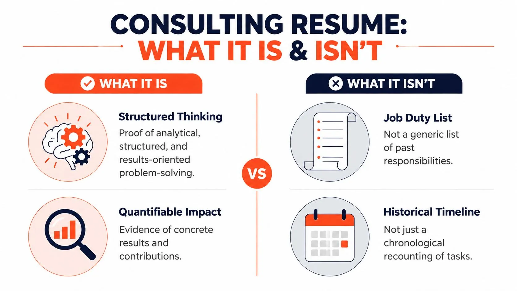 An infographic titled Consulting Resume explaining what it is and is not, comparing key resume elements.