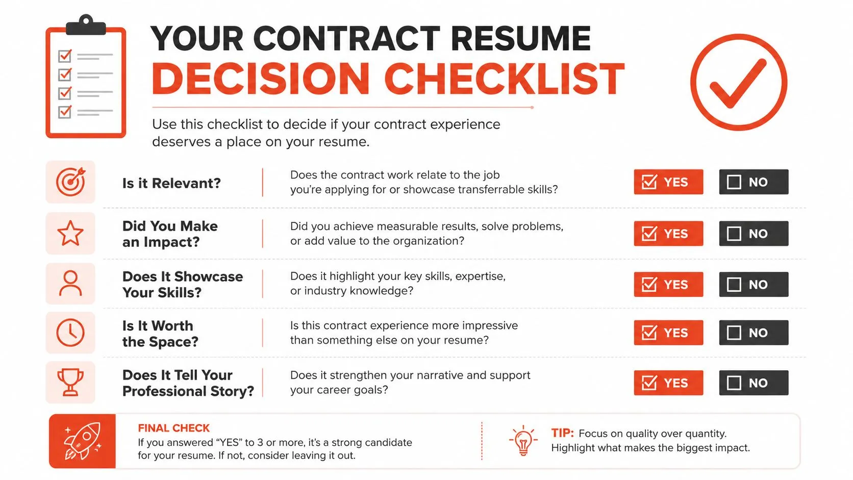 A decision checklist for including contract work on a resume featuring five key evaluative questions.