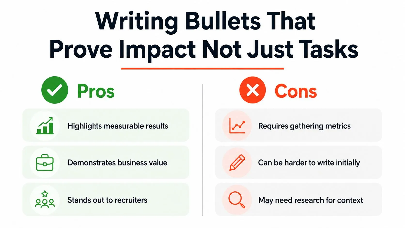 A comparison chart showing the pros and cons of writing resume bullet points focused on impact.