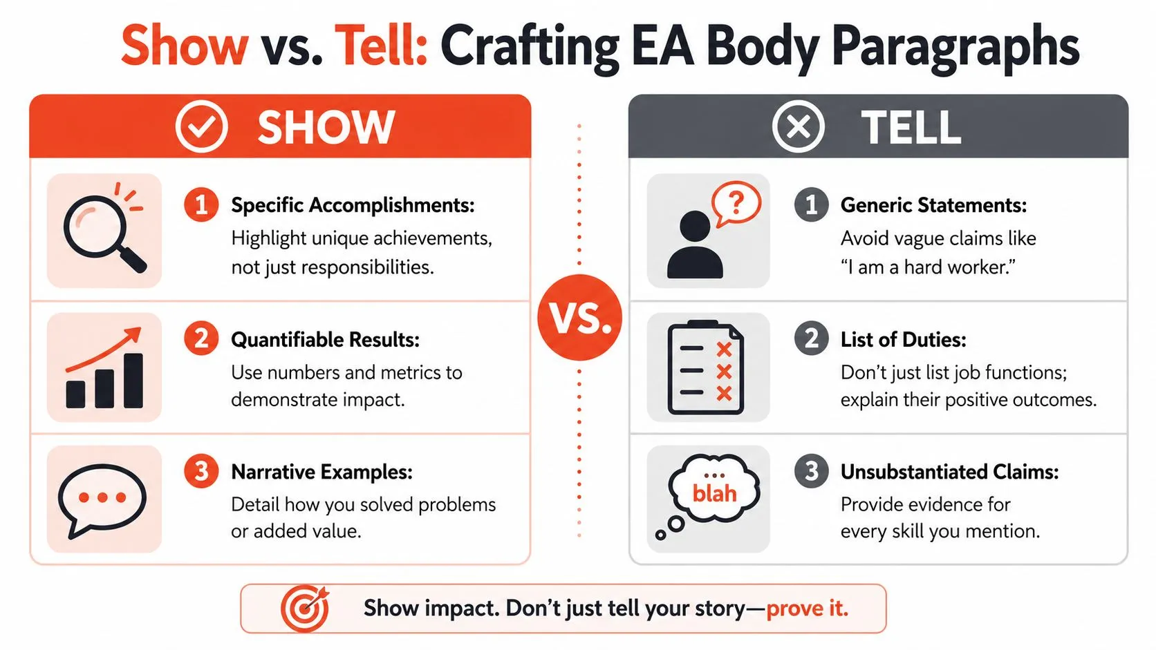 An infographic comparing show versus tell strategies for writing effective executive assistant cover letter body paragraphs.