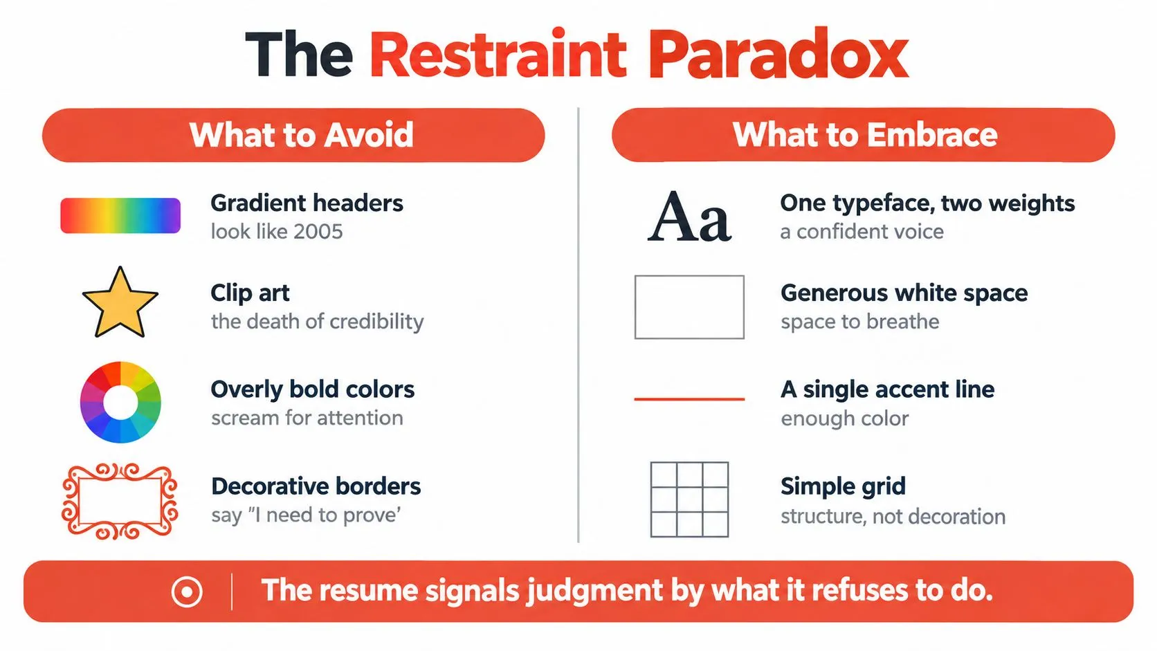 A graphic showing design principles for a professional resume by listing things to avoid and embrace.