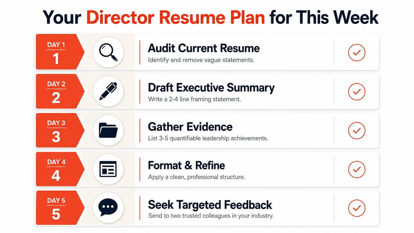 A five-day infographic roadmap for updating a director level resume with daily actionable career advancement steps.