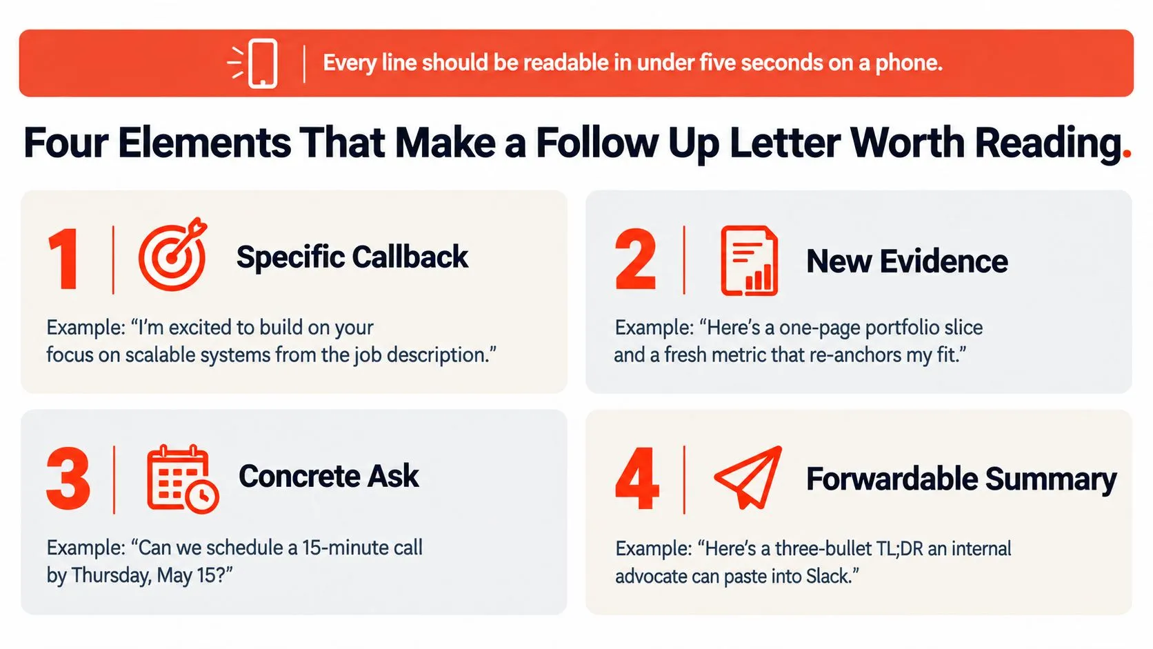 An infographic titled Four Elements That Make a Follow Up Letter Worth Reading with numbered key points.