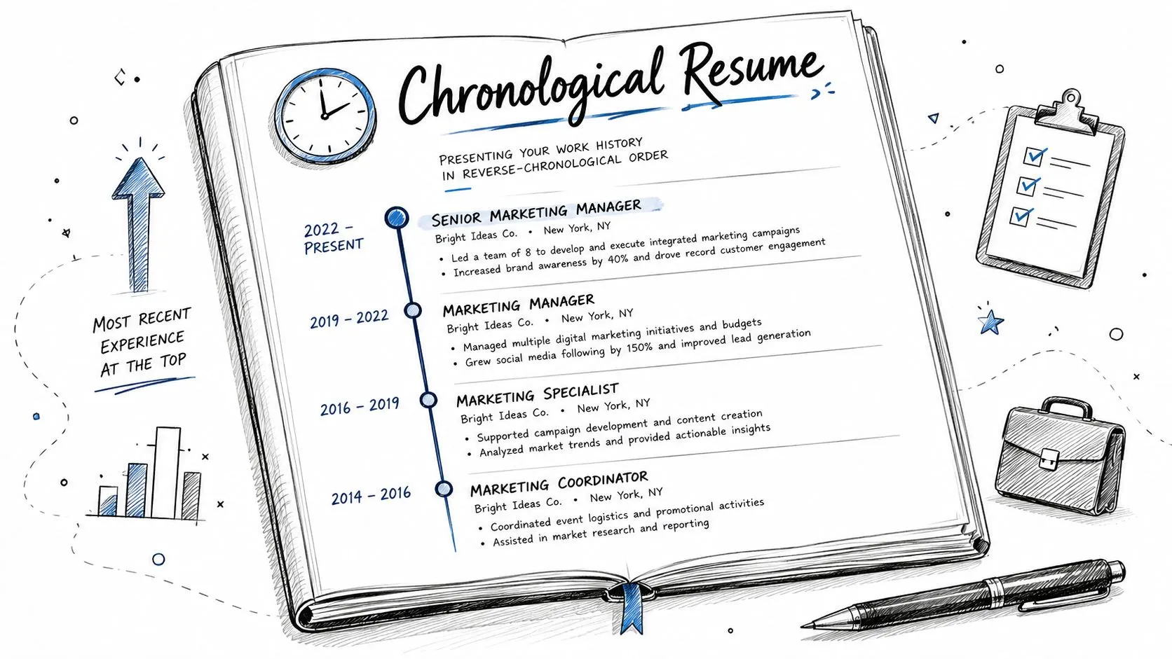 A hand-drawn illustration of a notebook displaying a chronological resume template with a reverse-chronological work history timeline.