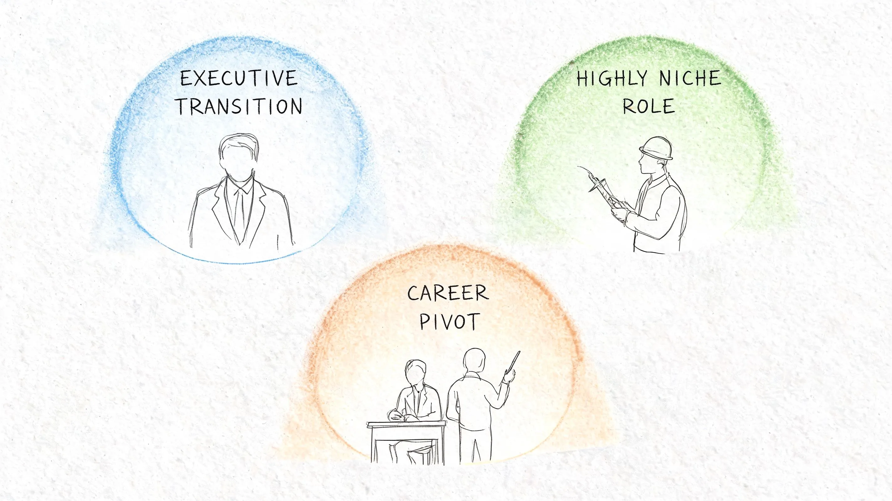 A hand-drawn illustration showing three career paths: executive transition, highly niche role, and career pivot.