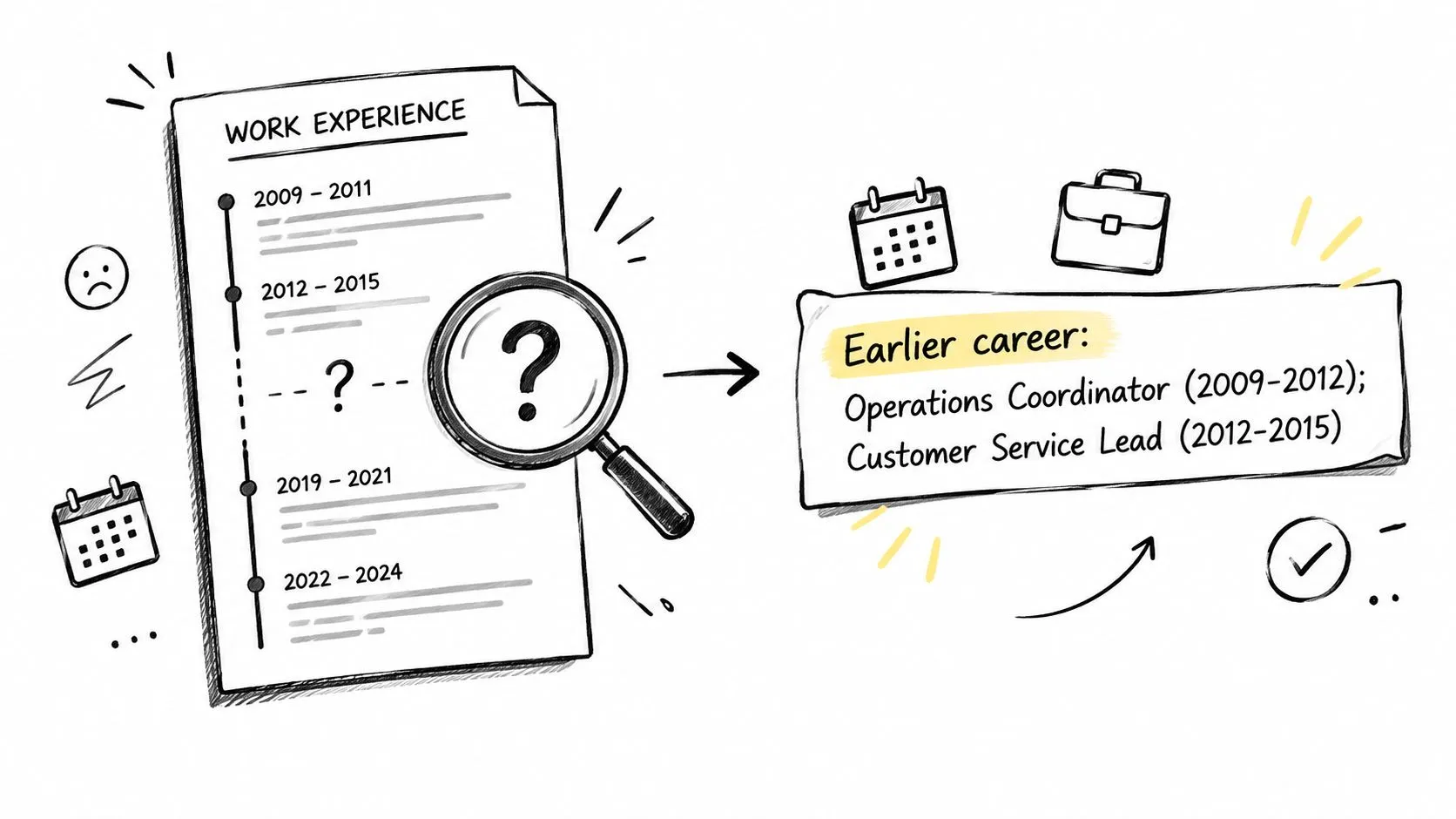 A hand-drawn graphic illustrating how to fill in missing gaps in a work history resume section.