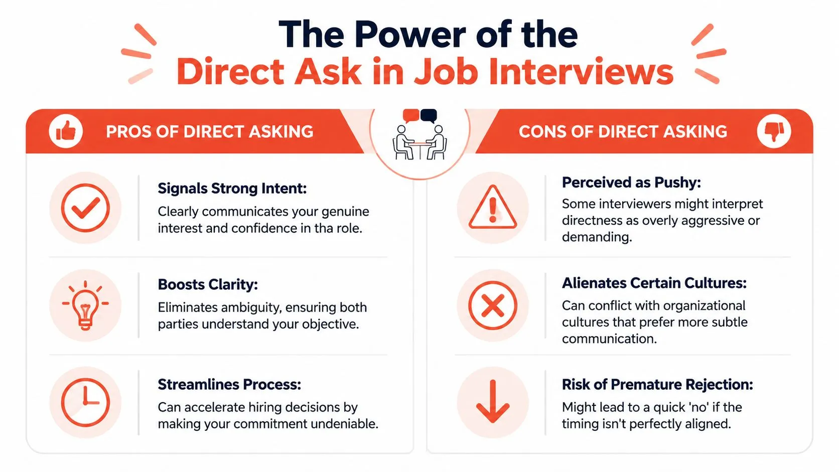 How to Ask for the Job: Scripts to Close Your Interview - StoryCV Blog