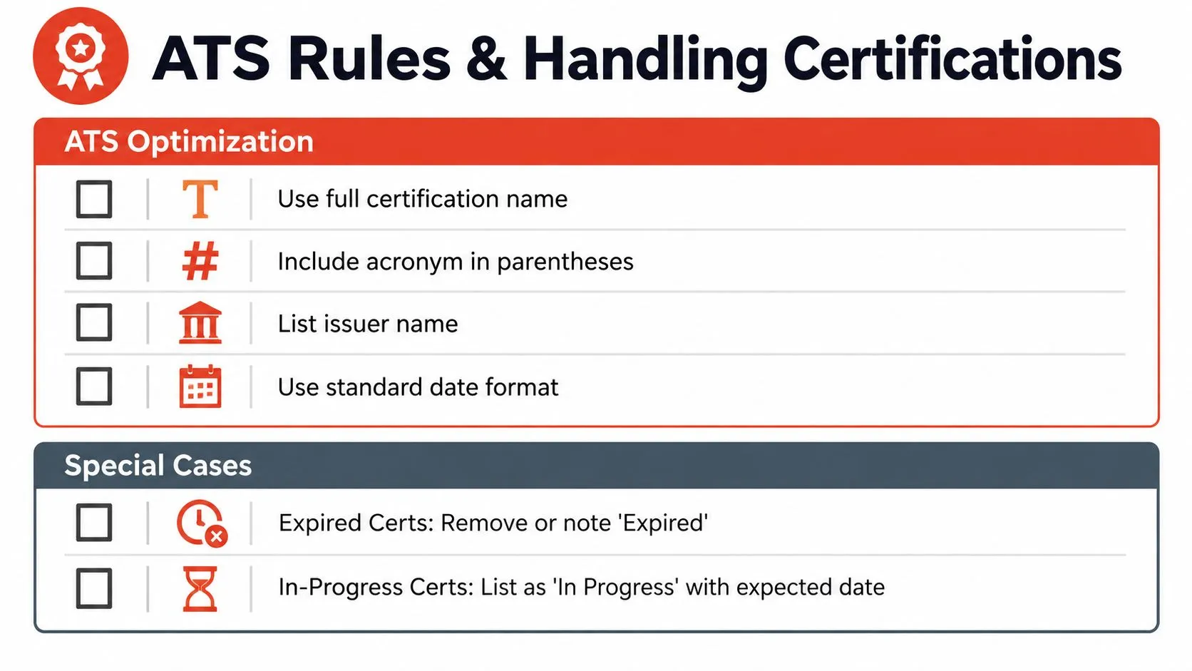 An infographic detailing ATS optimization rules and handling special cases for resume certifications.