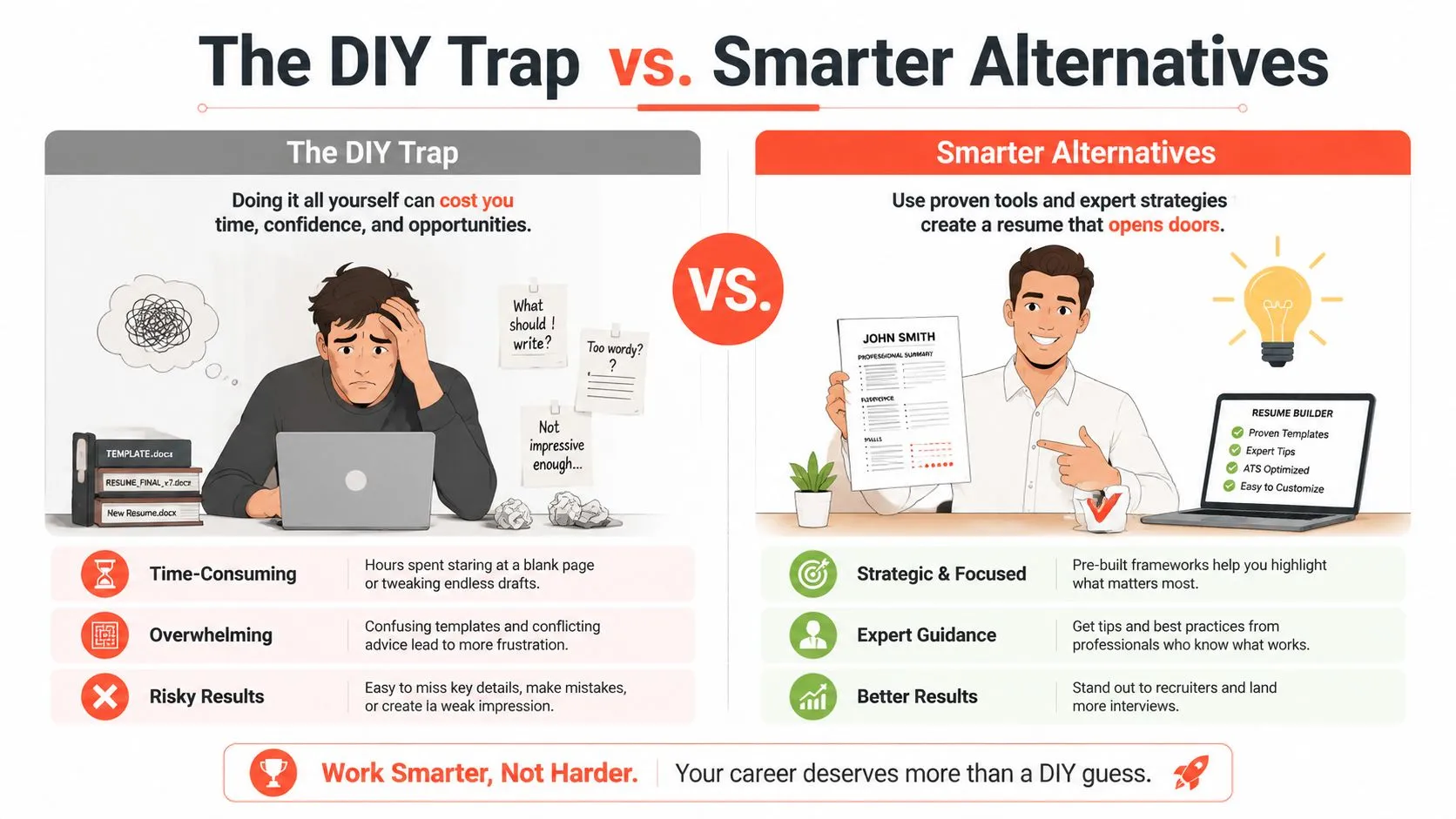 A comparison infographic between the struggles of DIY resume writing and using professional resume building tools.