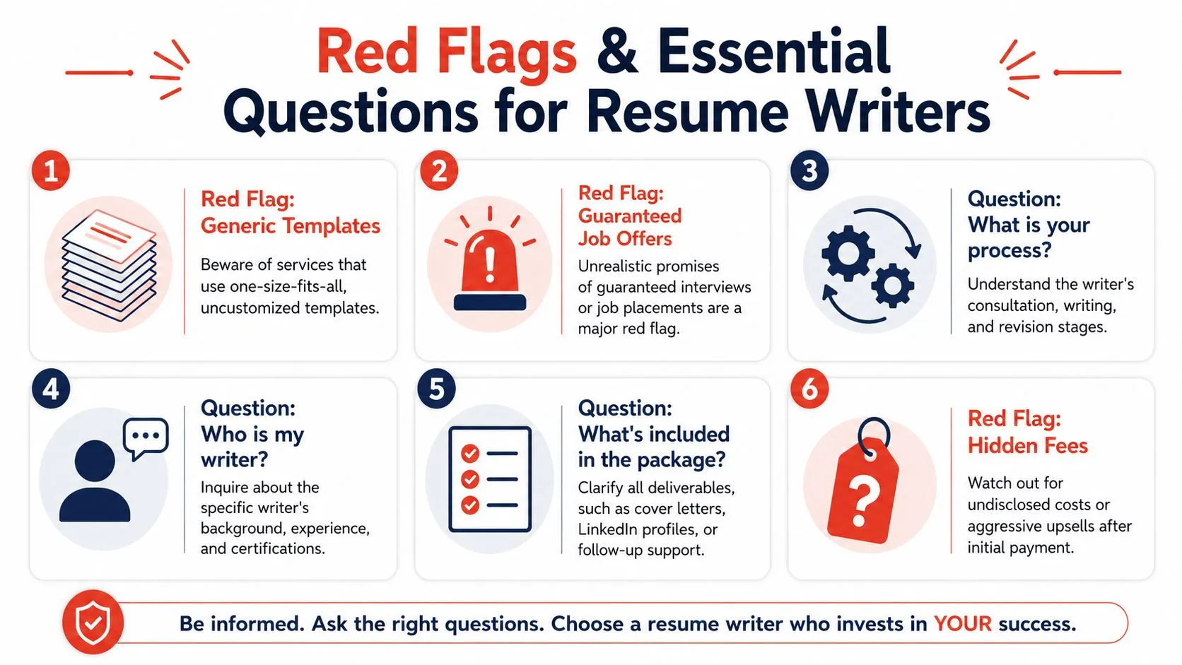 An infographic listing red flags and essential questions to consider when hiring a professional resume writer.