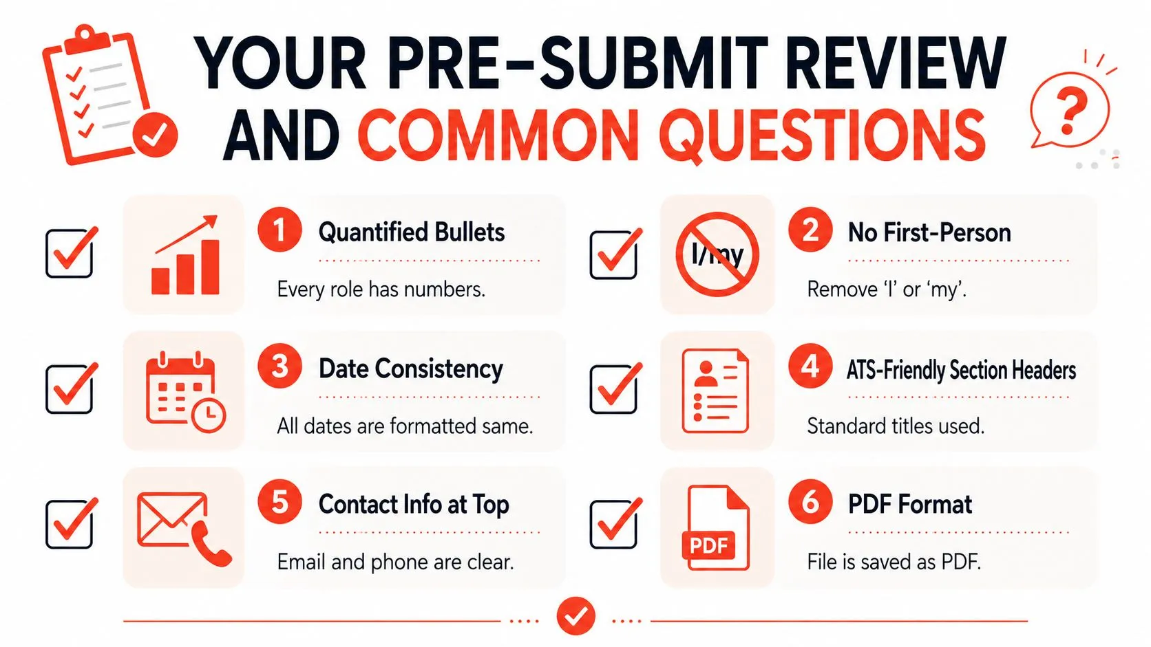 A checklist infographic titled Your Pre-Submit Review and Common Questions for a professional job resume.