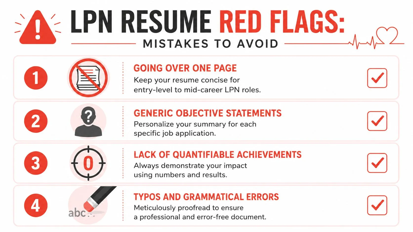 A list of red flags for LPN resumes, illustrating common mistakes to avoid during job applications.