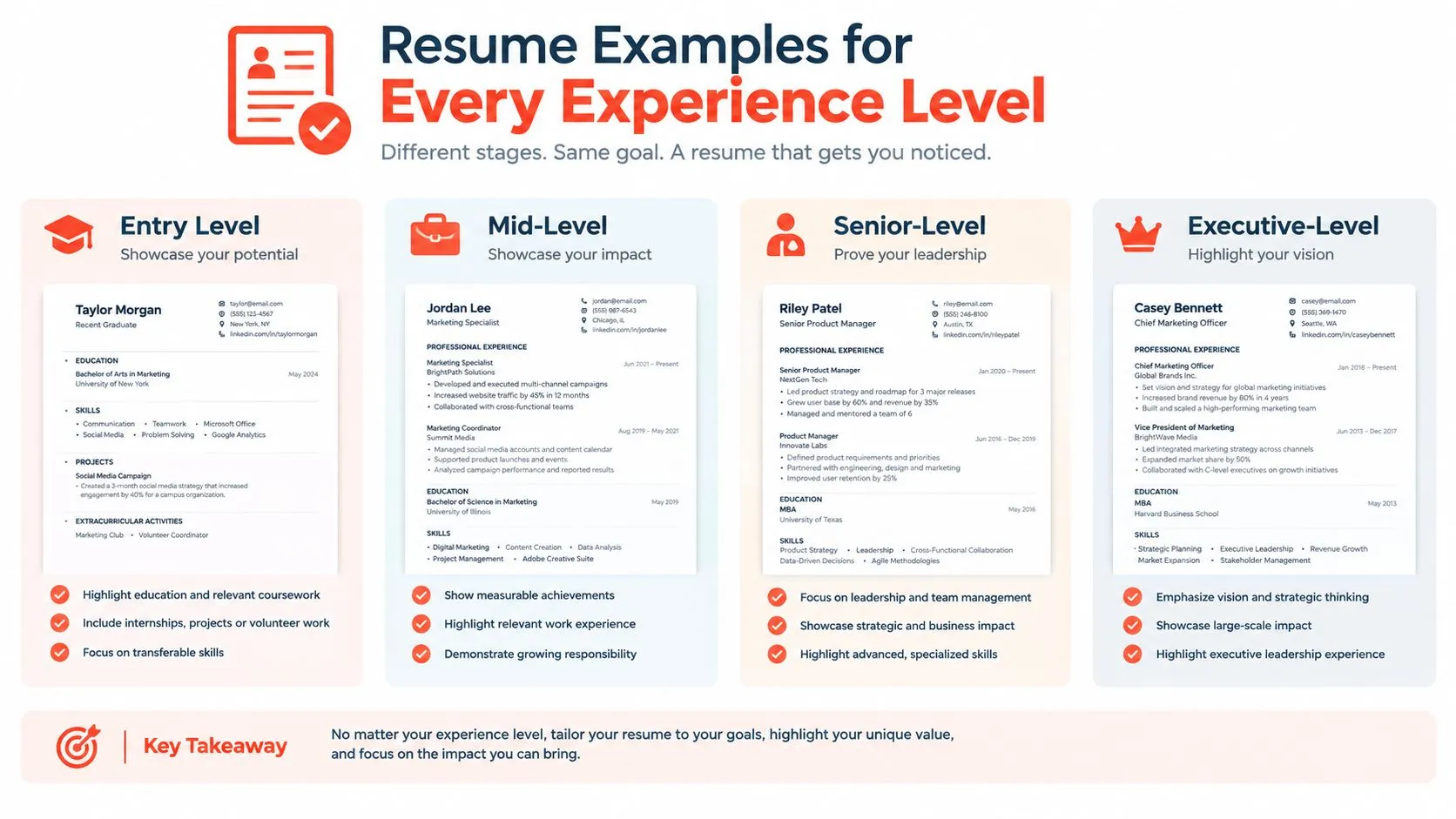 A visual guide showing resume layout examples tailored for entry-level, mid-level, senior-level, and executive-level professionals.
