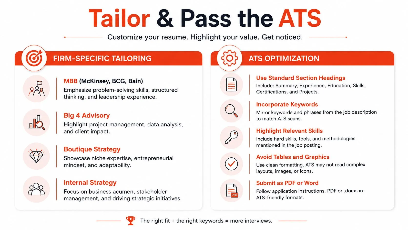 An infographic titled Tailor and Pass the ATS, showing resume optimization tips for management consulting job applications.