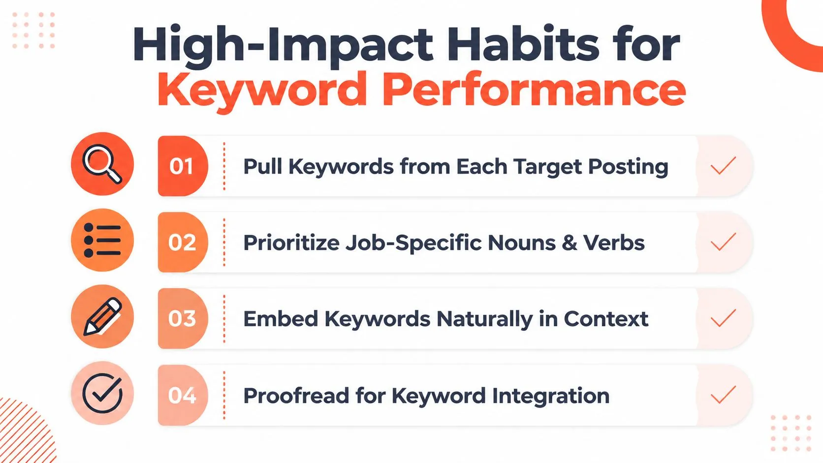 A professional infographic titled High-Impact Habits for Keyword Performance listing four steps for optimizing resumes with keywords.