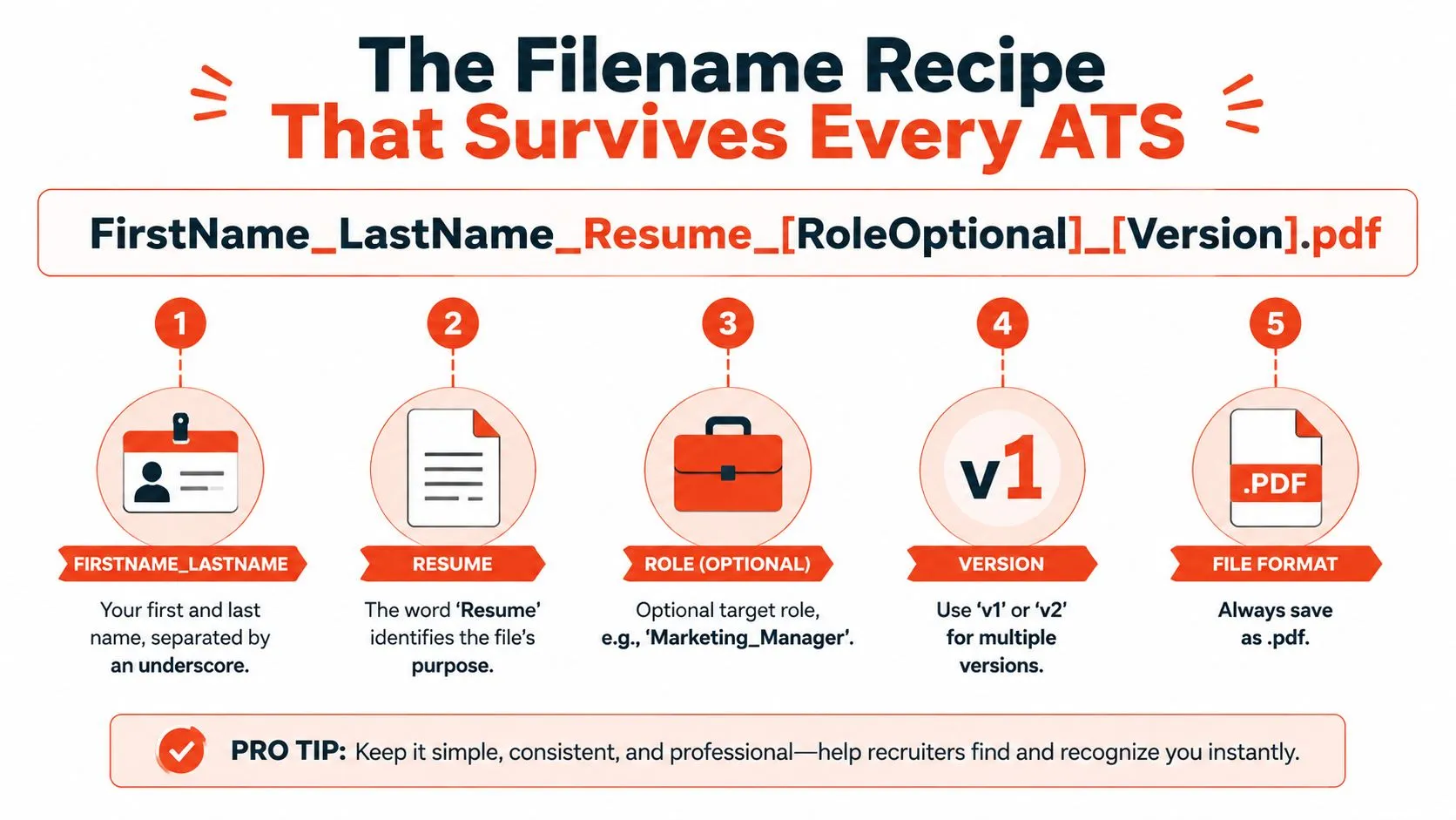 An infographic titled The Filename Recipe That Survives Every ATS illustrating the best practice for naming resumes.