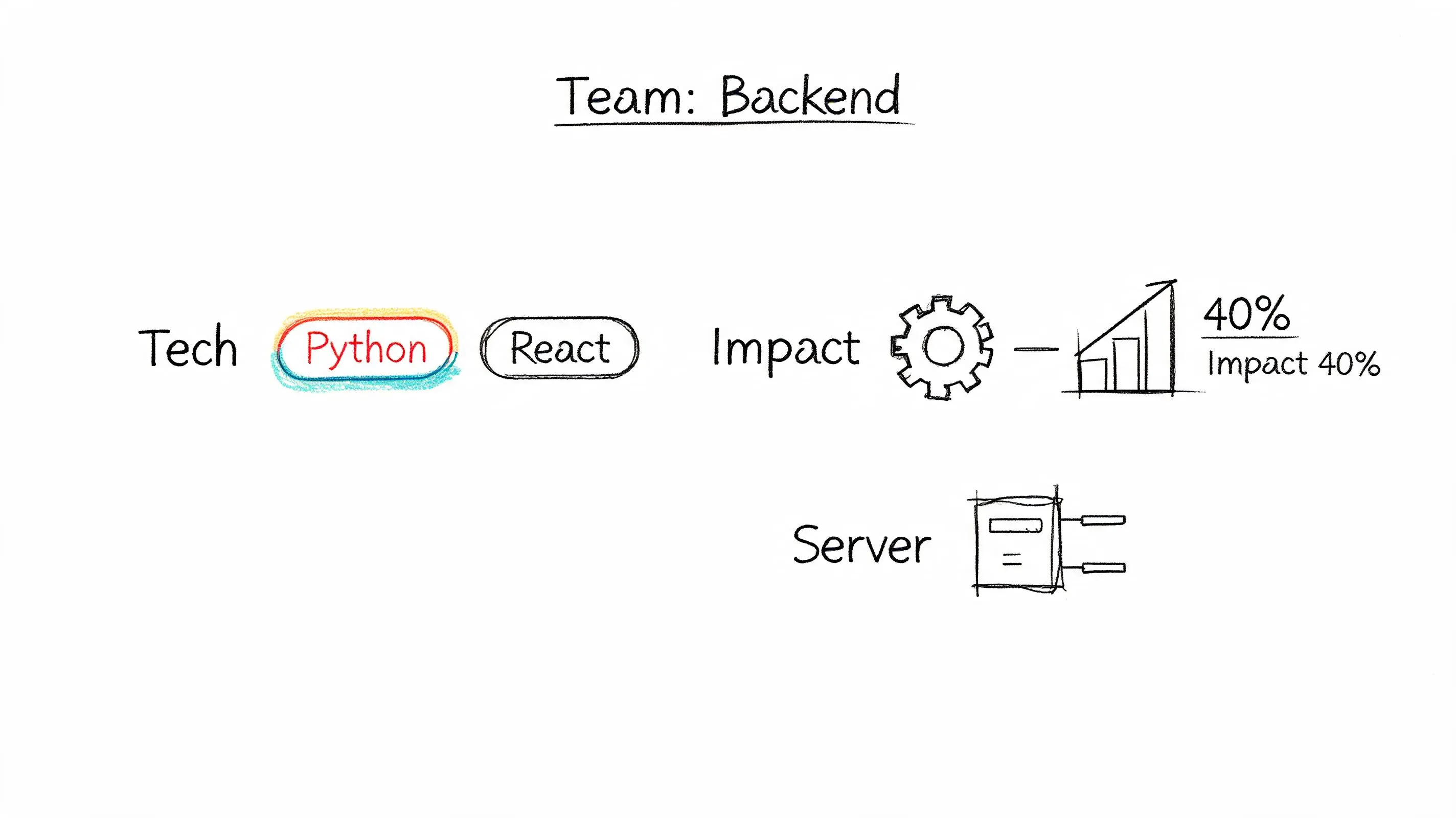 A hand-drawn sketch displaying backend team technical skills, project impact, and server infrastructure information.