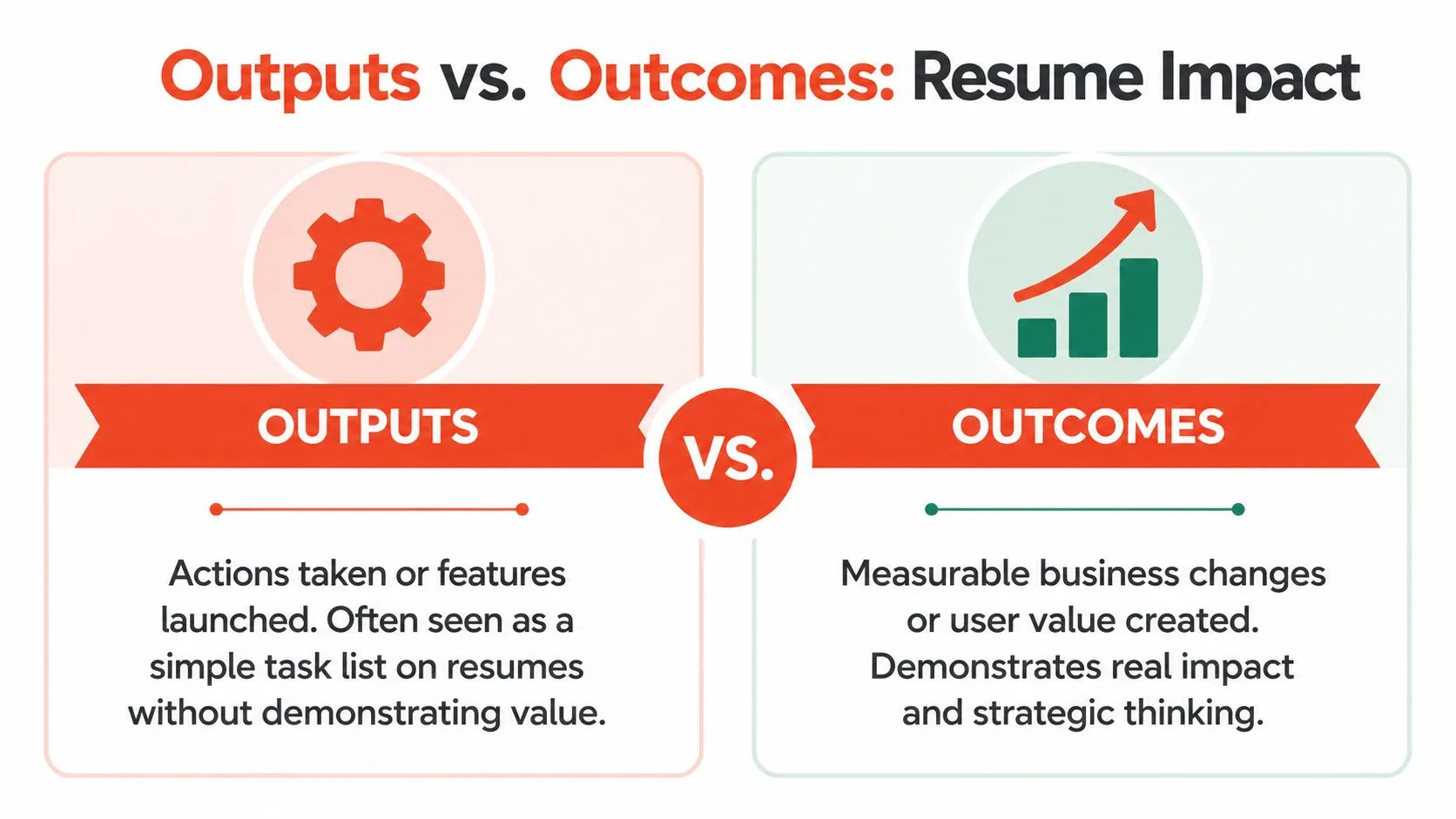 A comparison chart showing the difference between outputs and outcomes for enhancing your professional resume impact.
