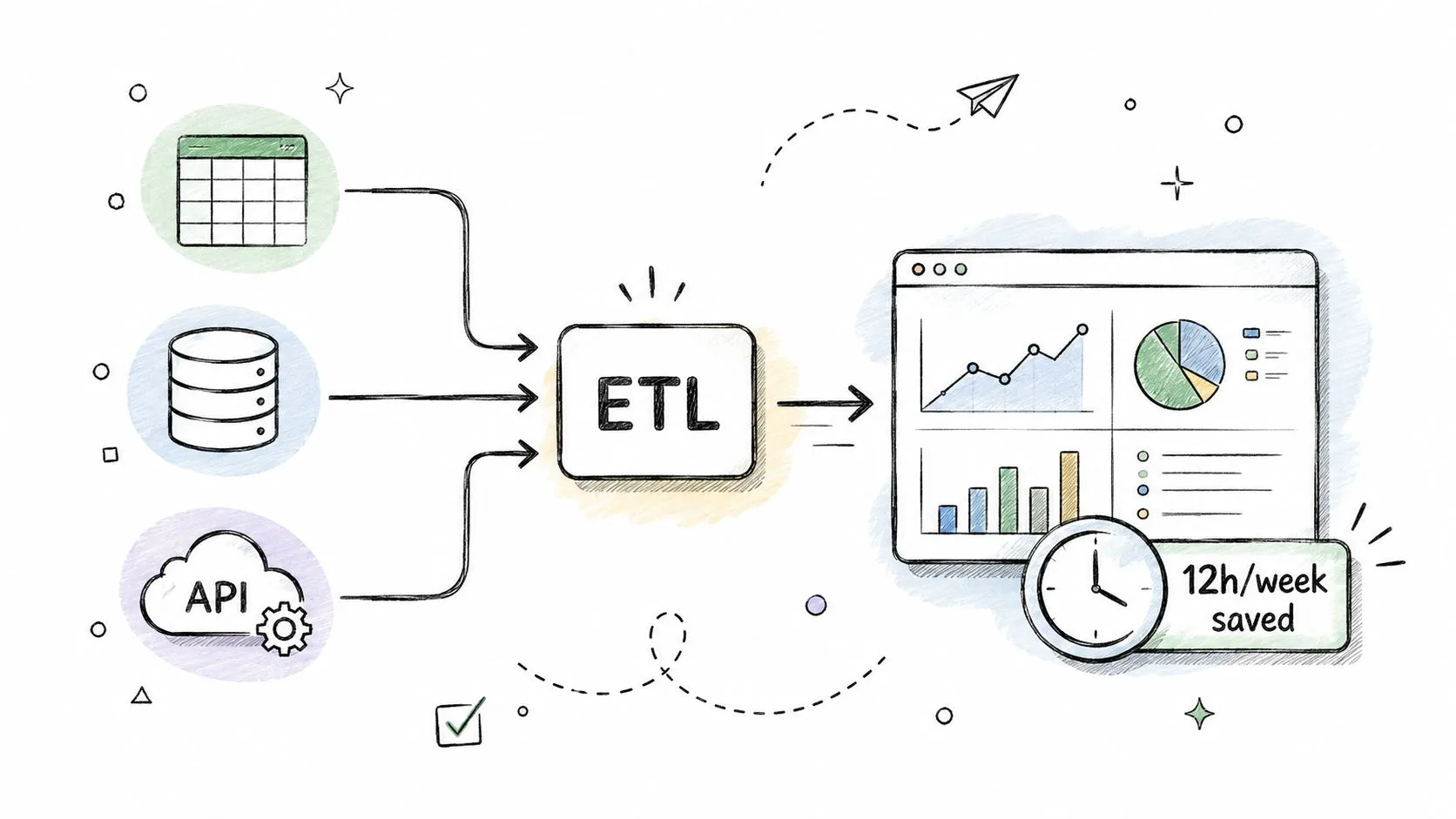 A diagram illustrating an ETL process, showing data sources flowing into a central processor for reporting.