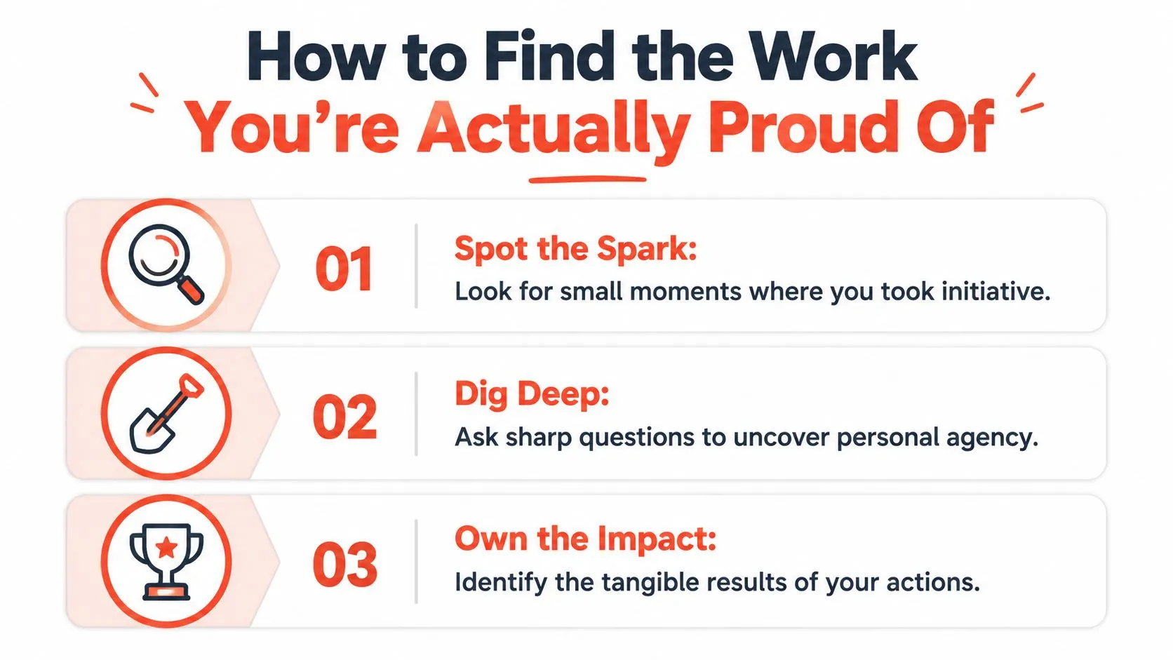 A graphic showing three steps to finding work you are proud of: spot the spark, dig deep, and own the impact.