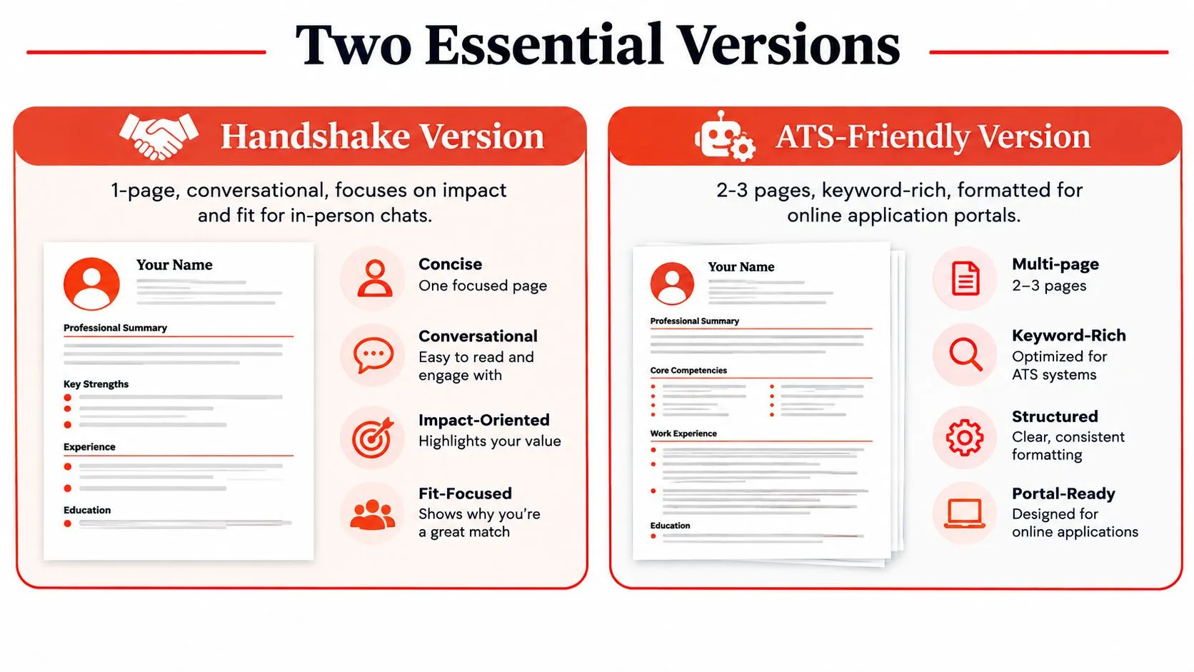 A comparison chart highlighting the differences between a one-page networking resume and a multi-page ATS-friendly resume.