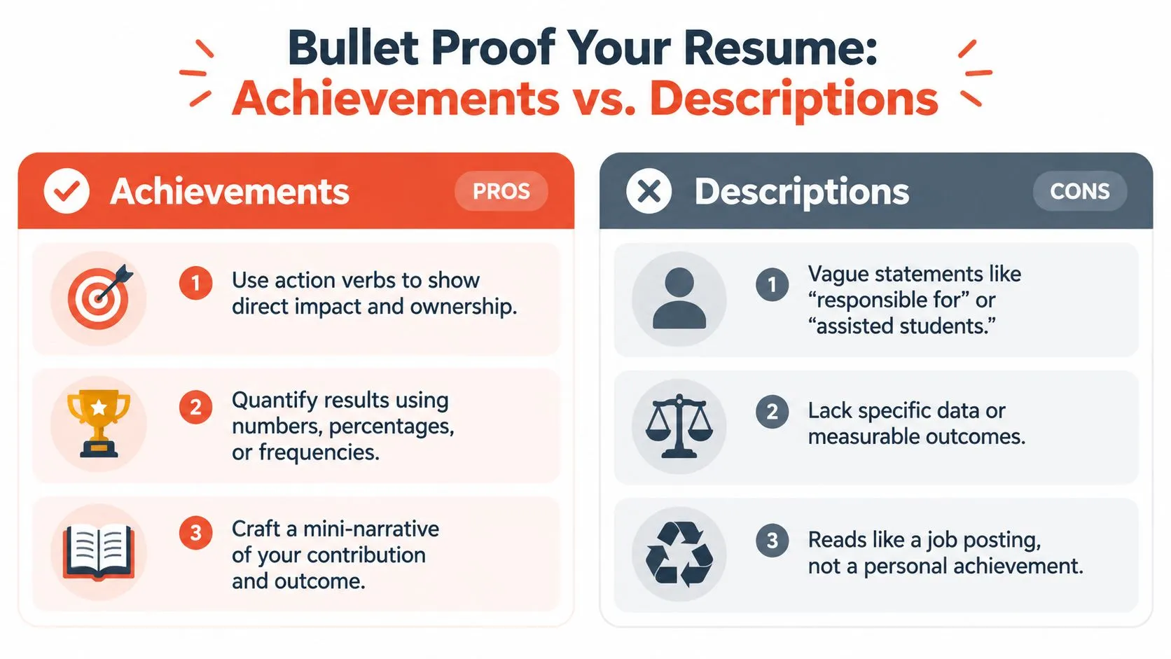 A comparison chart highlighting the differences between resume achievements and job descriptions for better career building.