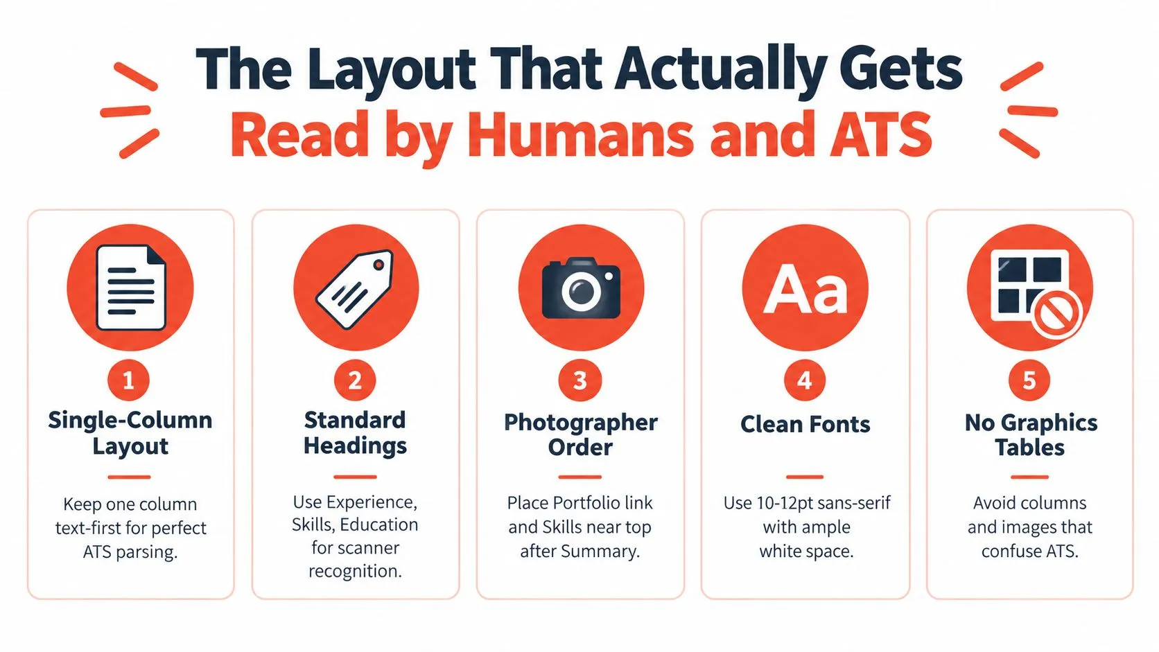 An infographic detailing five essential layout tips for creating a resume that is readable by ATS software.