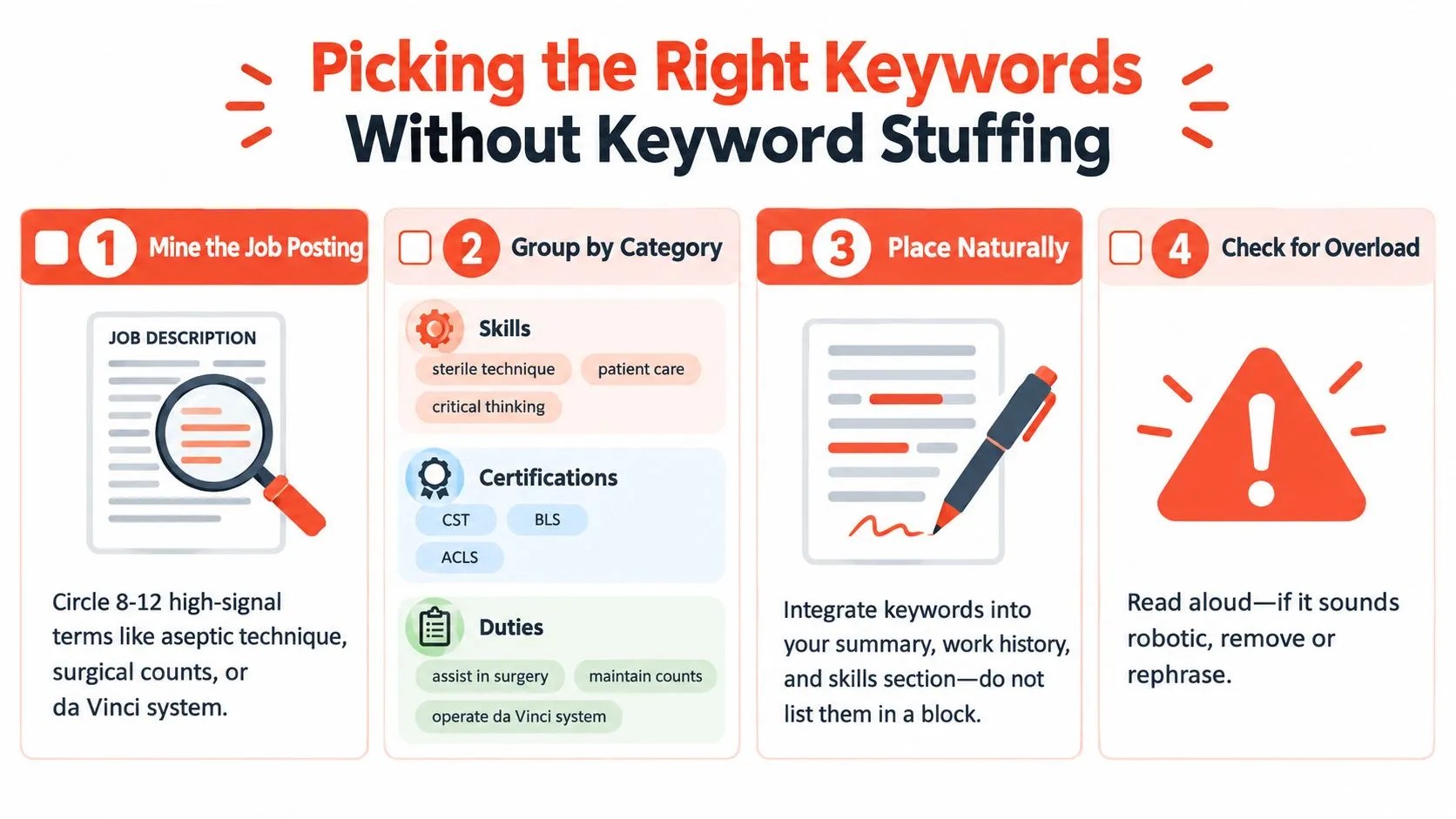 An infographic titled Picking the Right Keywords Without Keyword Stuffing for optimizing resumes effectively.