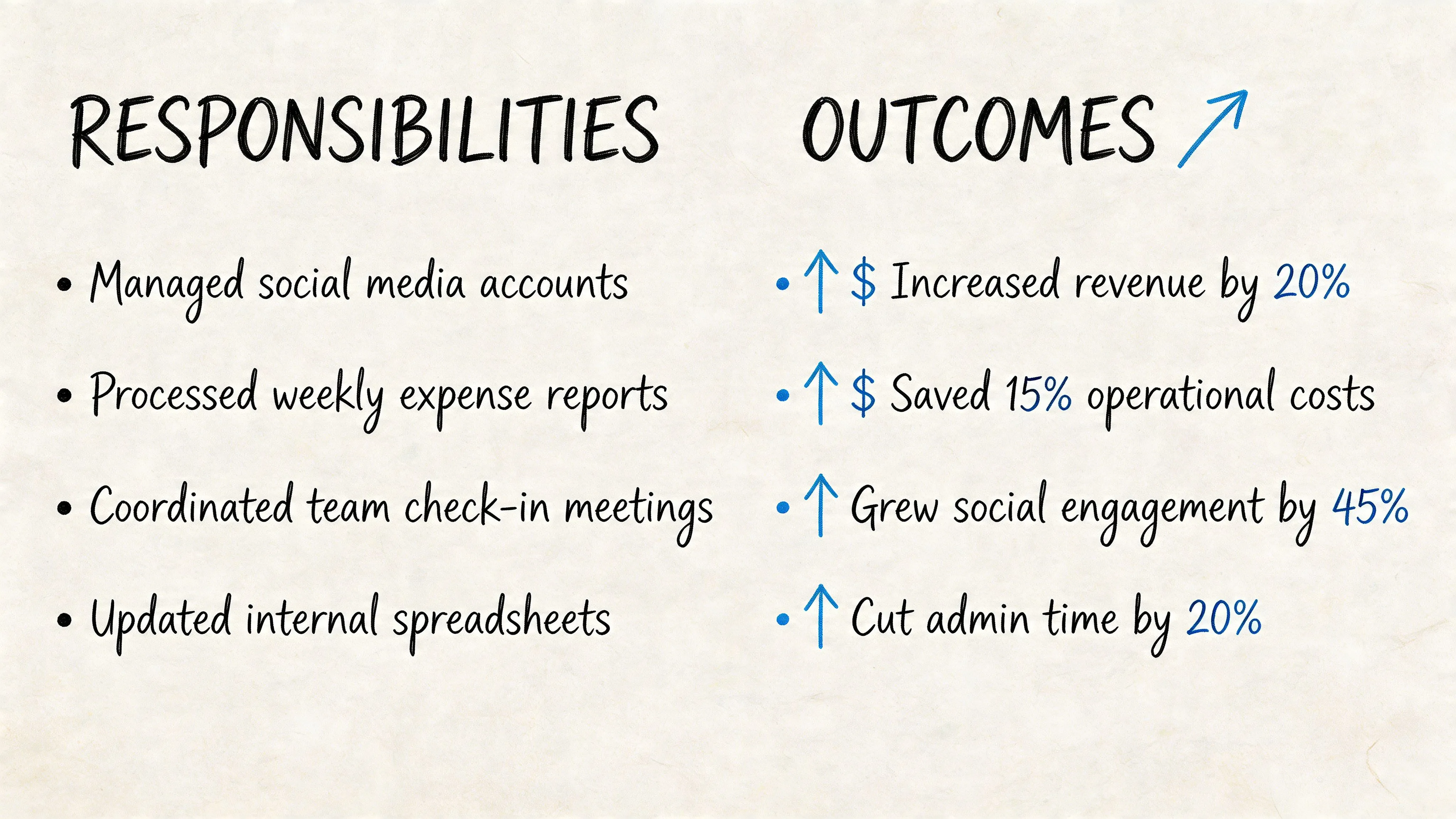 A comparison chart showing professional job responsibilities alongside their specific positive numerical outcomes and achievements.