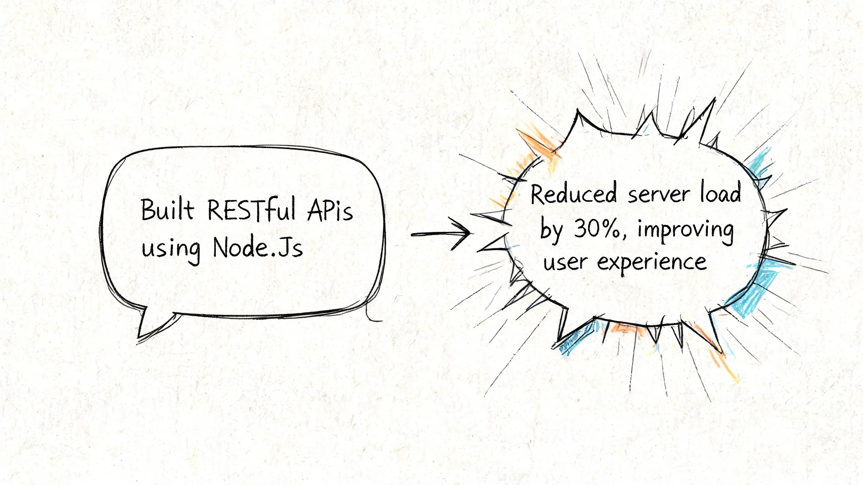 A hand-drawn sketch showing a RESTful API development task leading to a 30% reduction in server load.