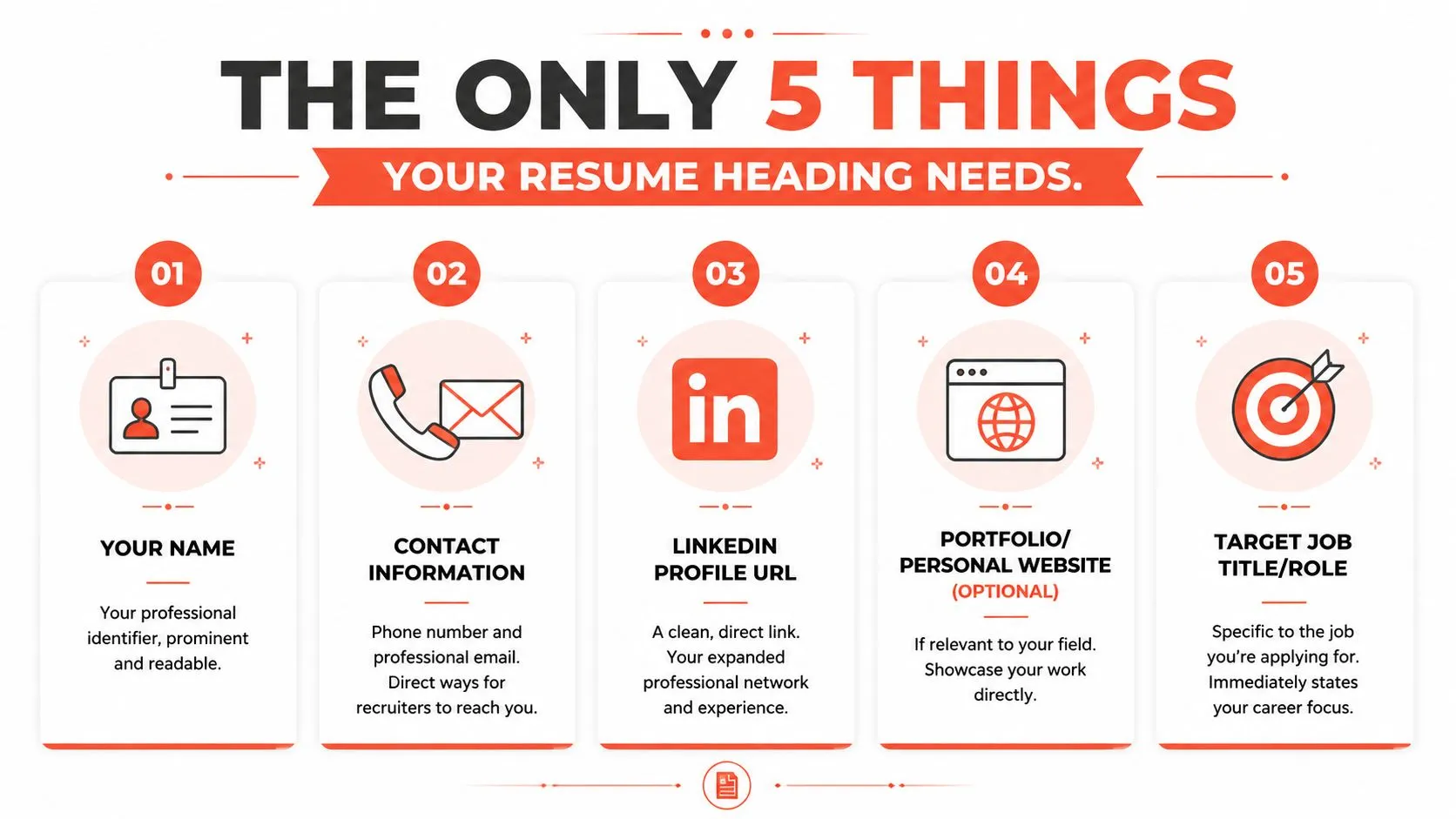 An infographic showing the five essential elements for a professional resume header on a white background.