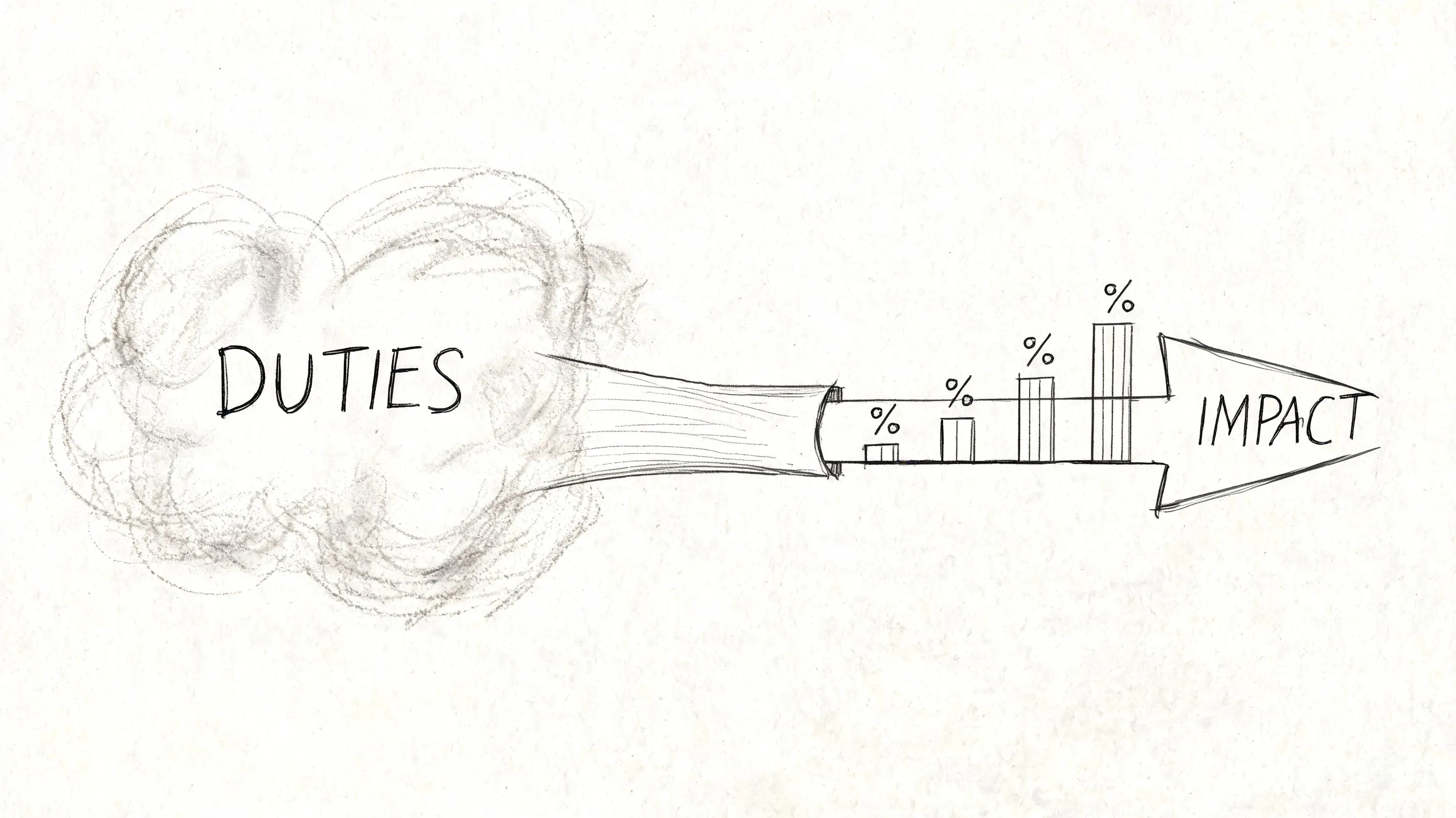 A pencil sketch illustrating the process of converting various duties into measurable impact using an arrow.