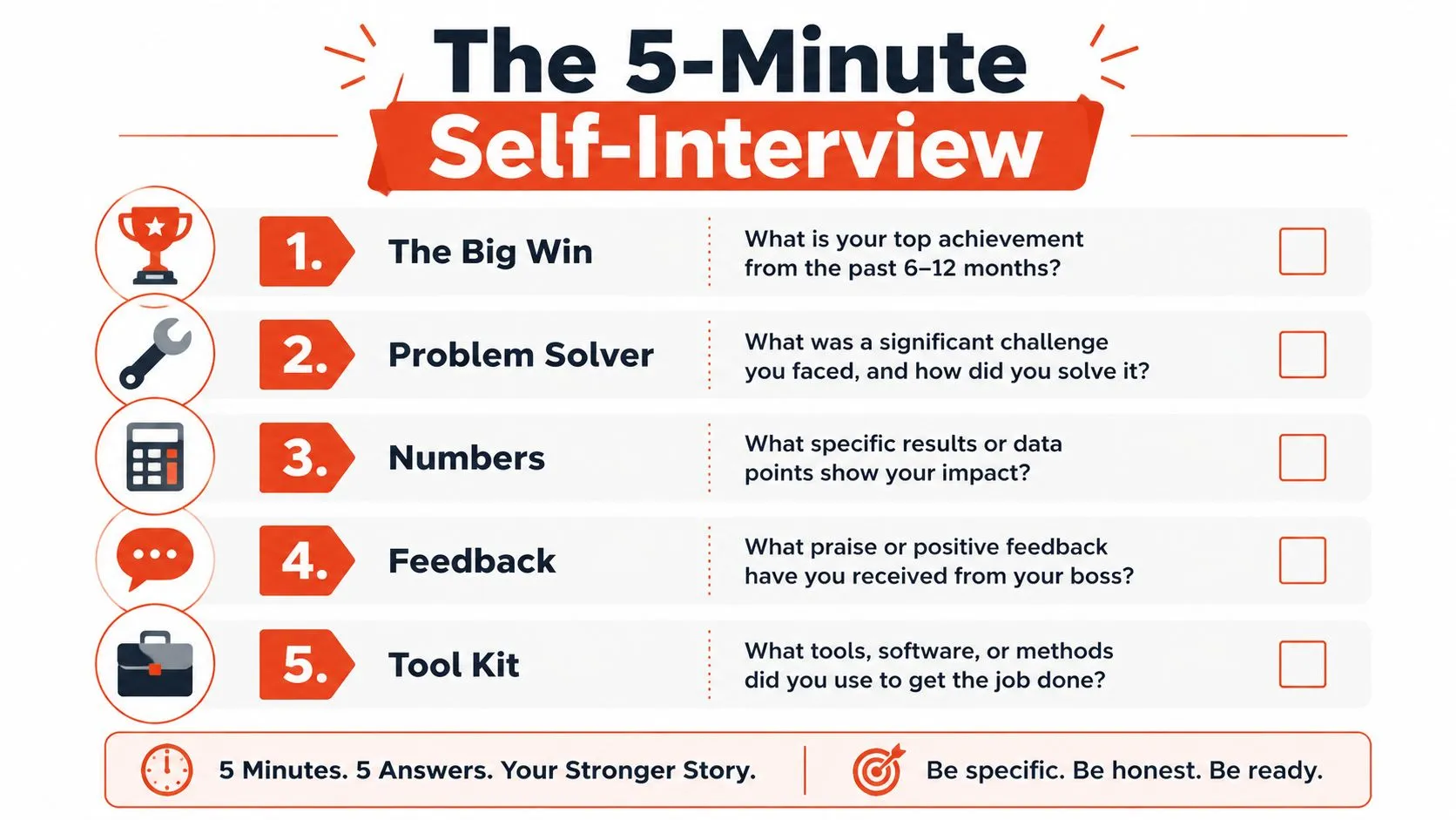 An infographic titled The 5-Minute Self-Interview with five numbered questions to help prepare for performance reviews.