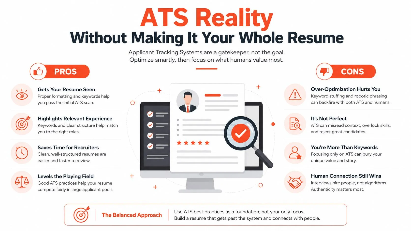 An infographic titled ATS Reality detailing the pros and cons of Applicant Tracking Systems for resume optimization.