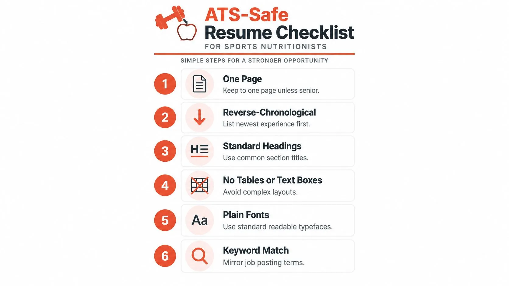 A six-point infographic checklist outlining ATS-safe resume formatting tips specifically for sports nutritionists.