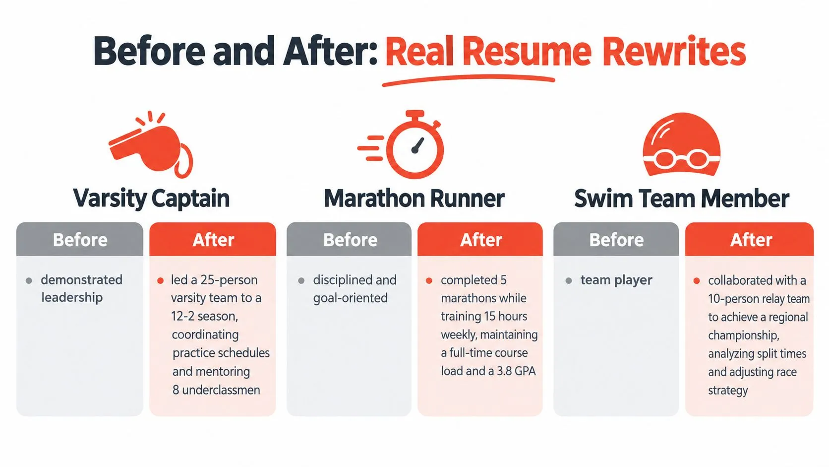 A graphic showing three examples of how to improve resume descriptions by using specific, quantified athletic achievements.