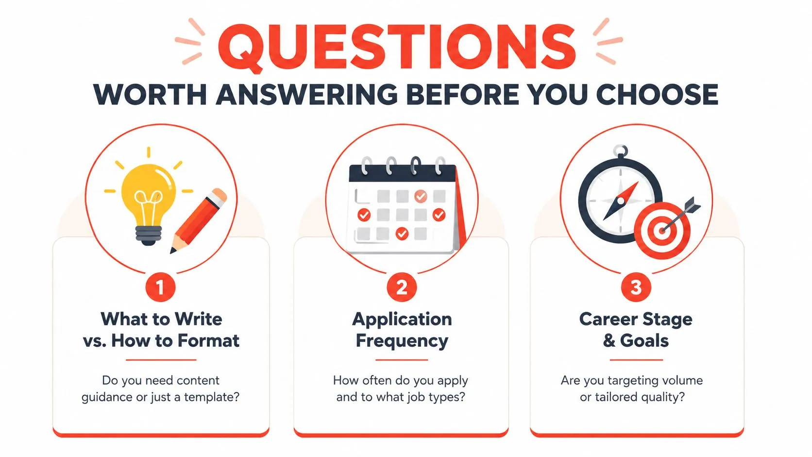 An infographic showing three key questions to consider before selecting a resume building tool or service.