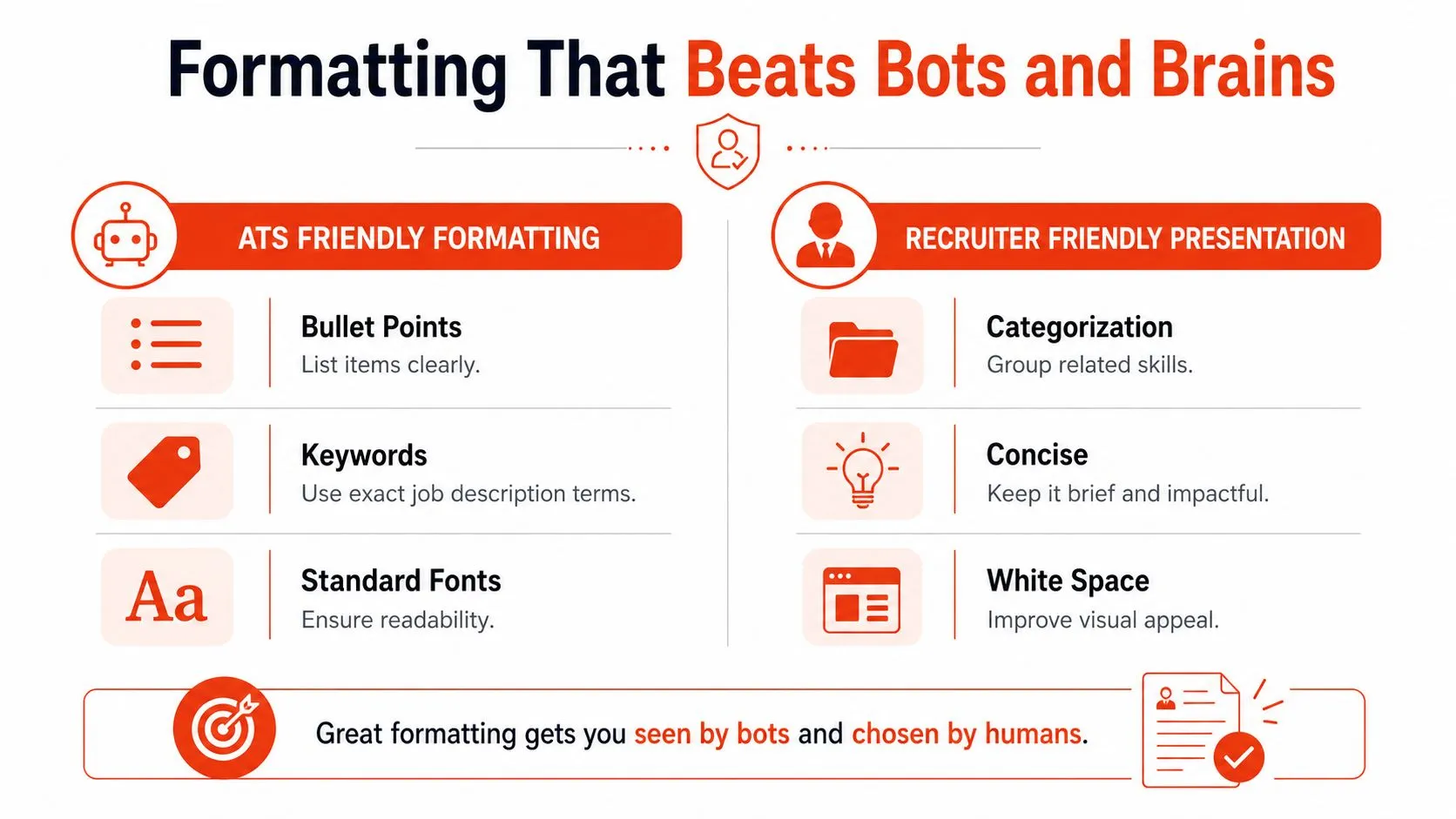 An infographic showing tips for creating a resume that satisfies both automated ATS systems and human recruiters.